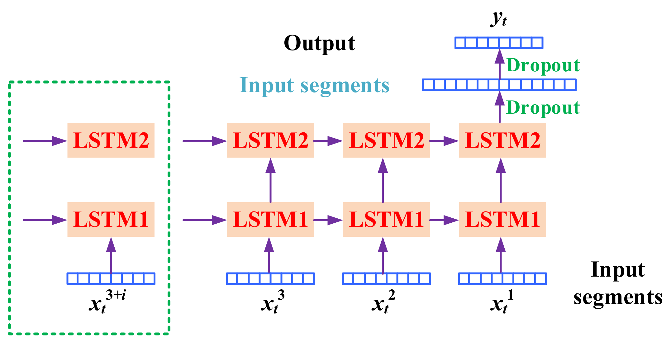 Energies 15 05053 g003 550
