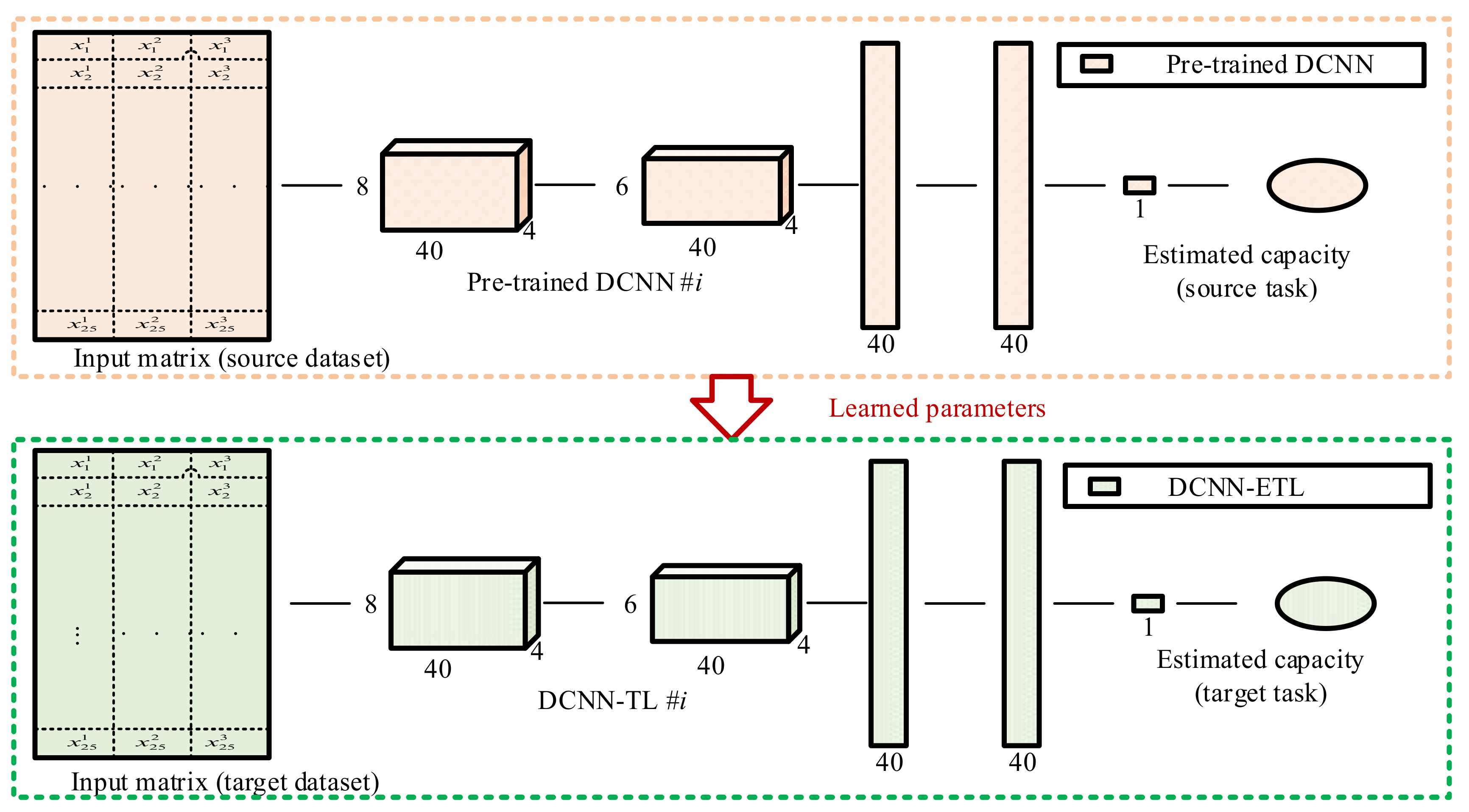 Energies 15 05053 g004 550