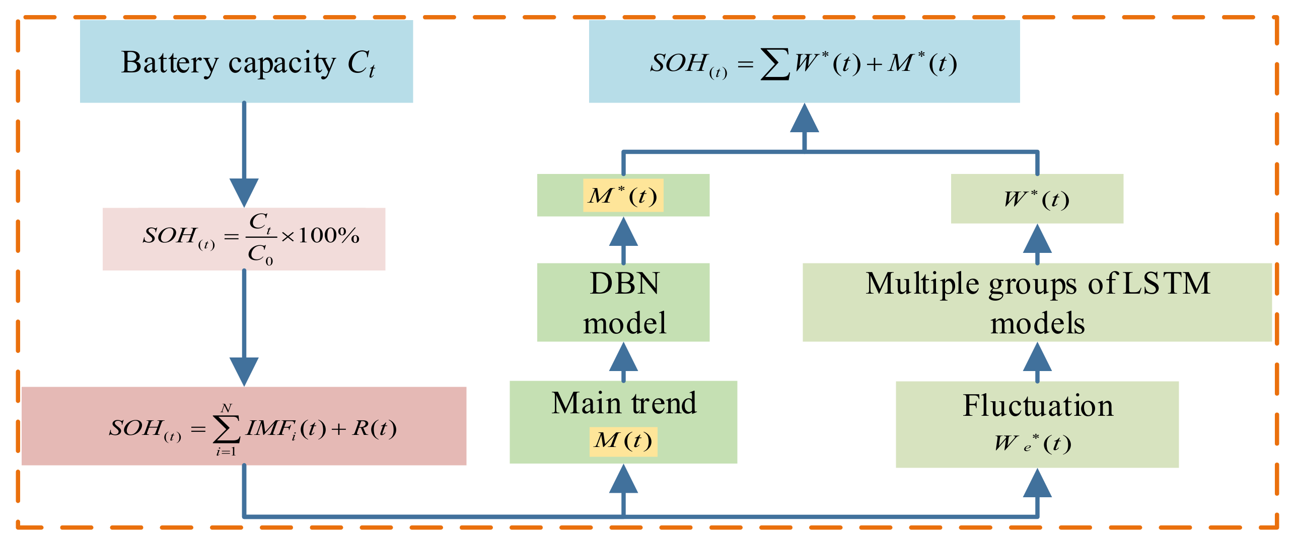 Energies 15 05053 g005 550
