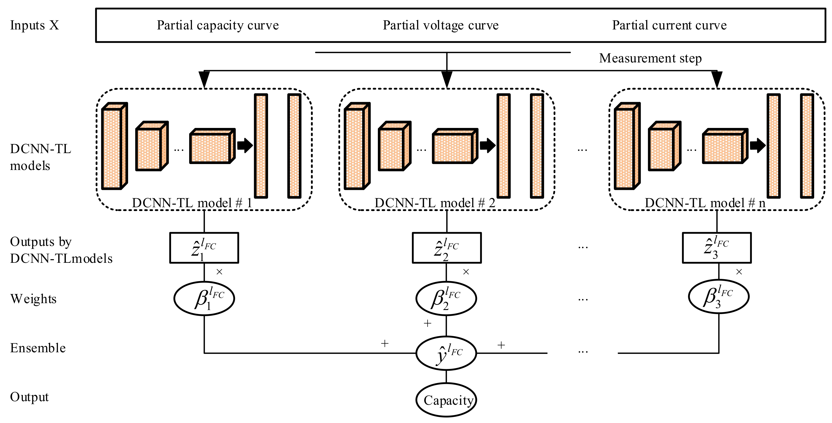 Energies 15 05053 g006 550