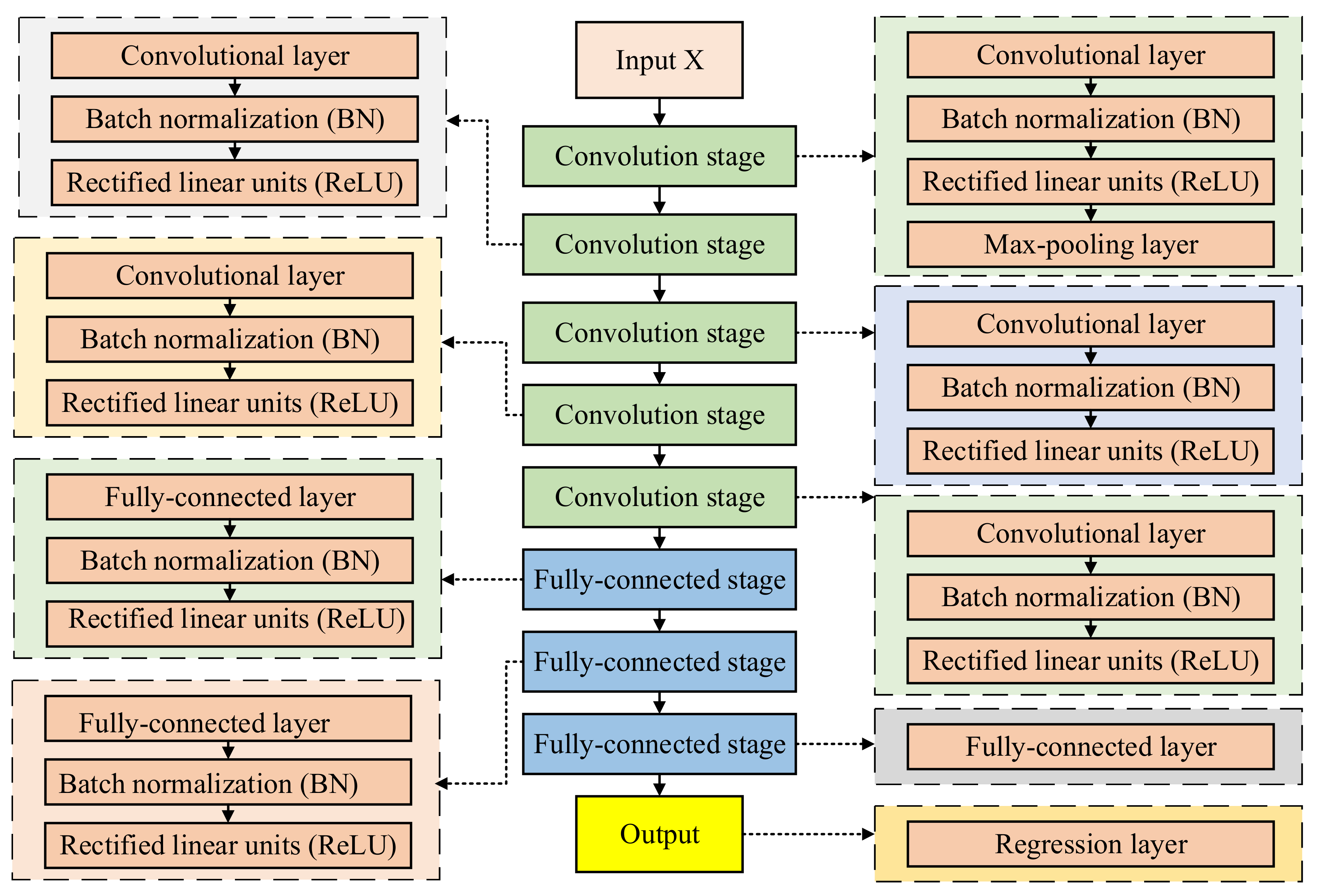 Energies 15 05053 g007 550