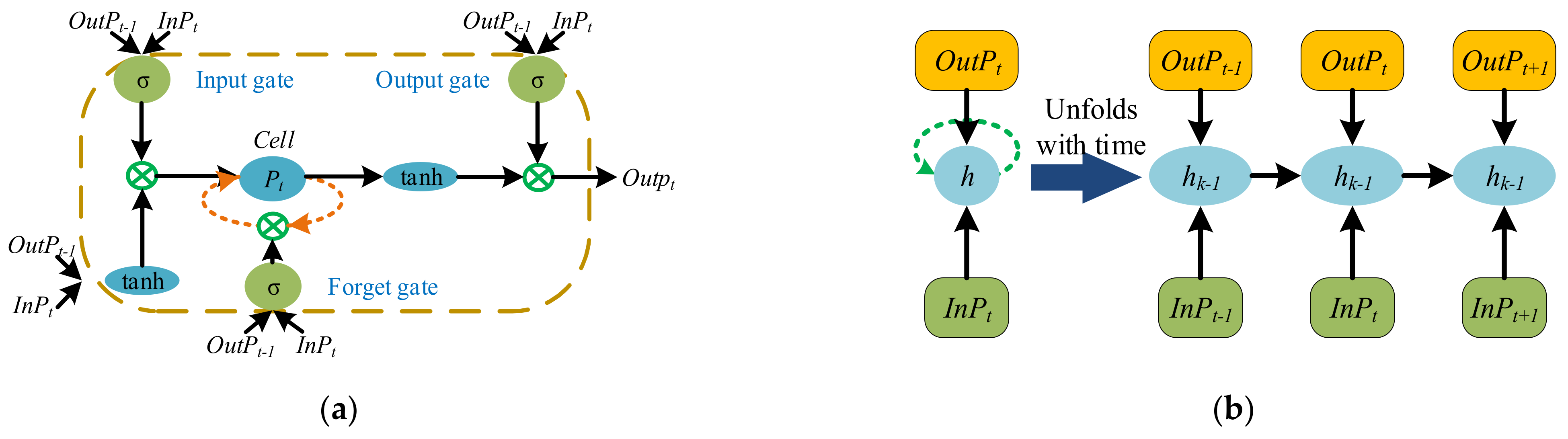 Energies 15 05053 g008 550