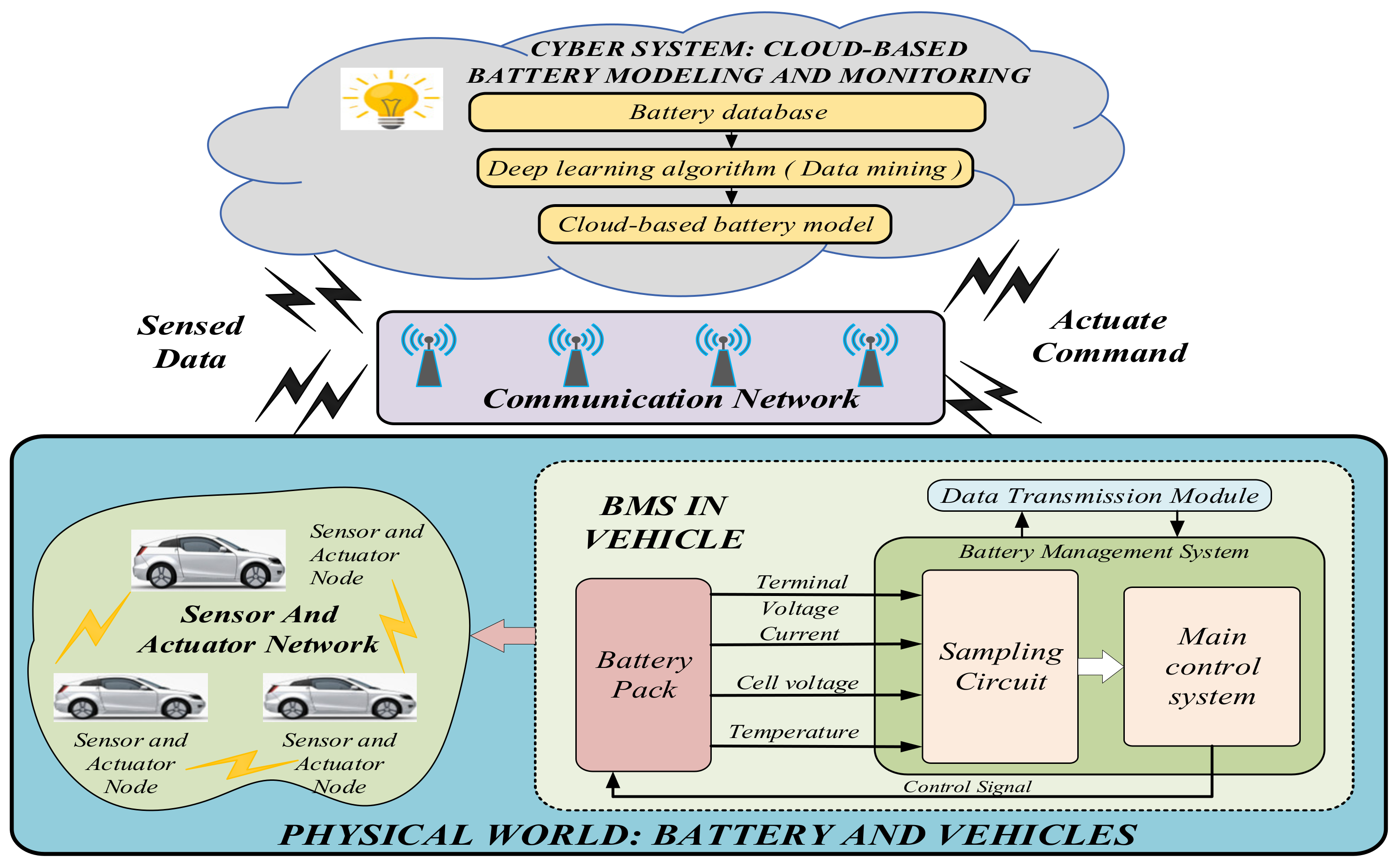 Energies 15 05053 g009 550