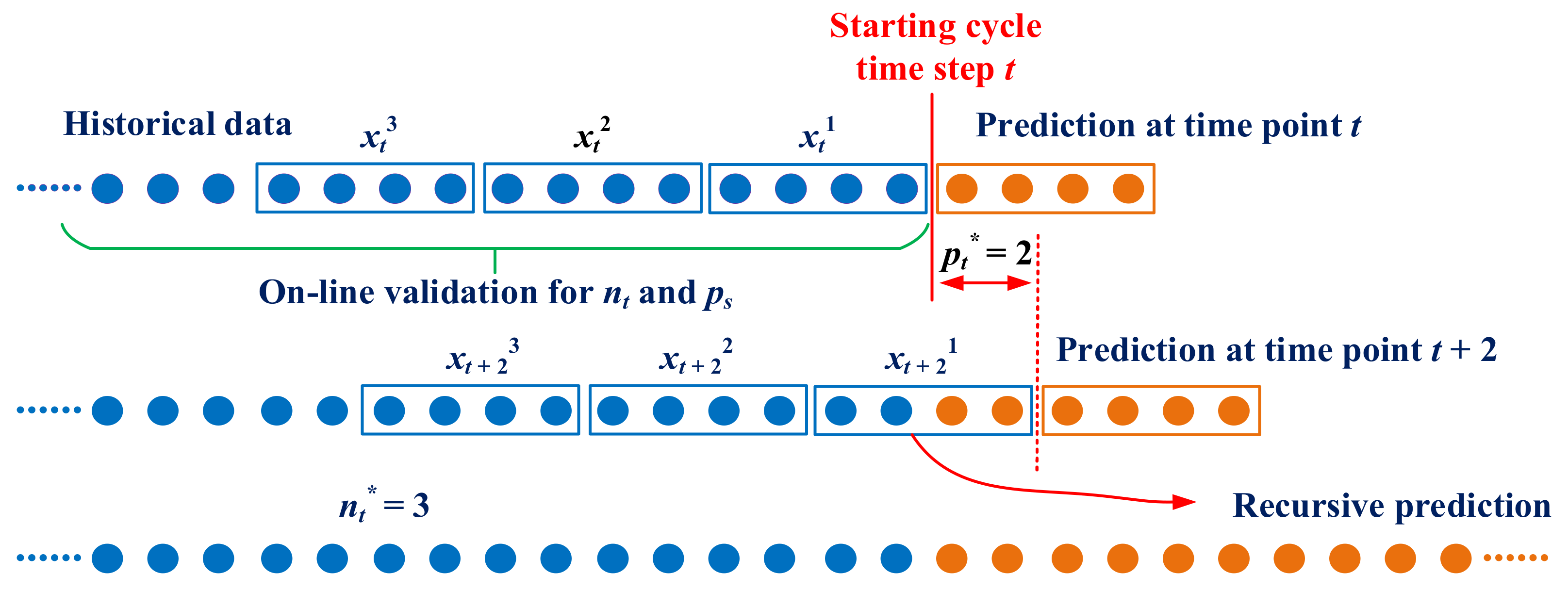 Energies 15 05053 g010 550