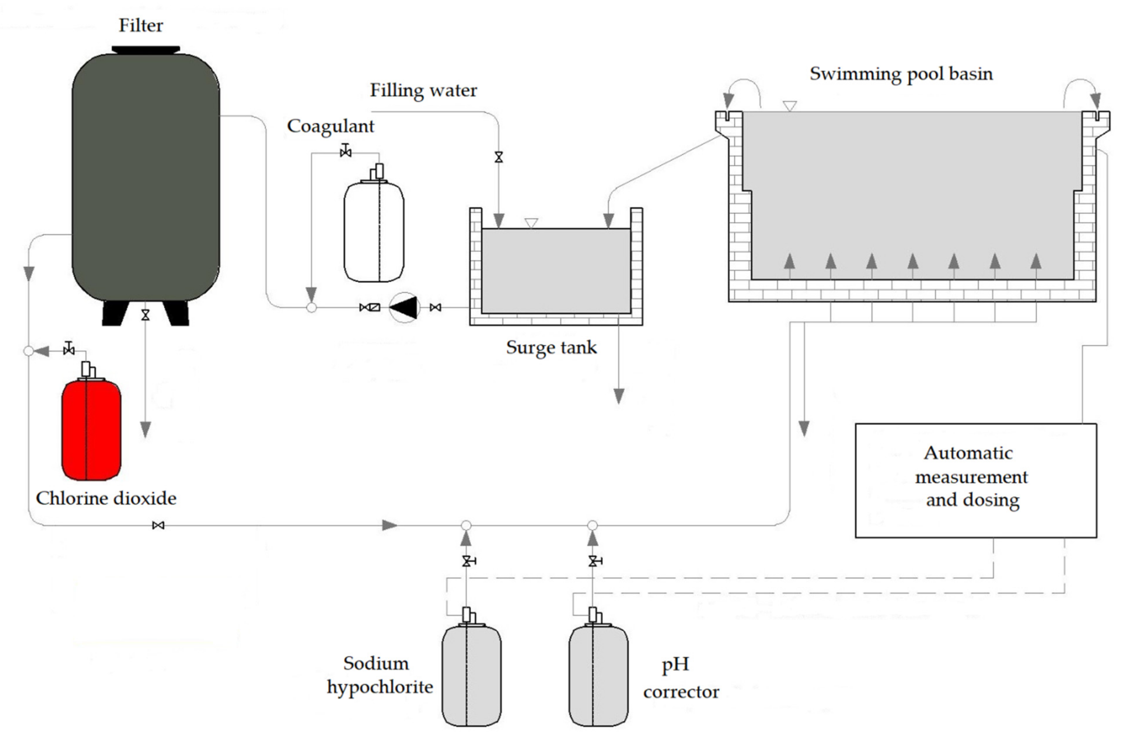 Energies Free FullText Influence of the Use of an Additional