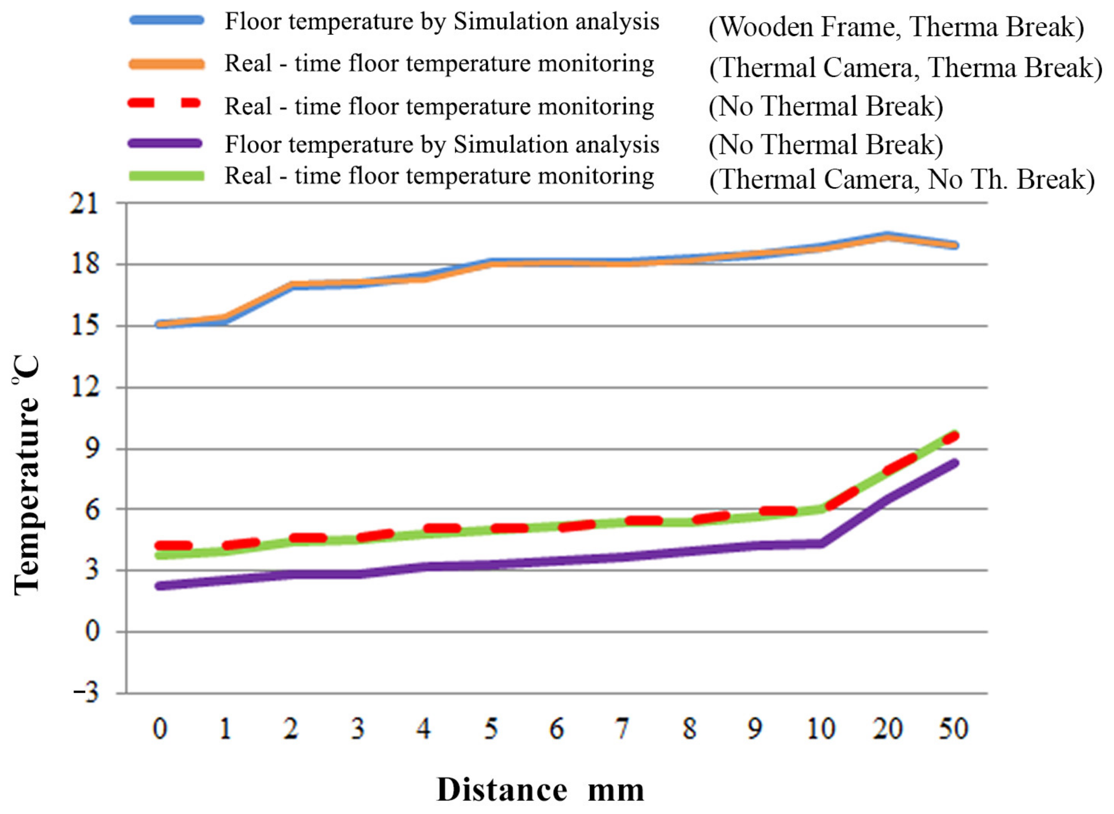 Energies 15 05055 g008 Energies 15 05055 g008