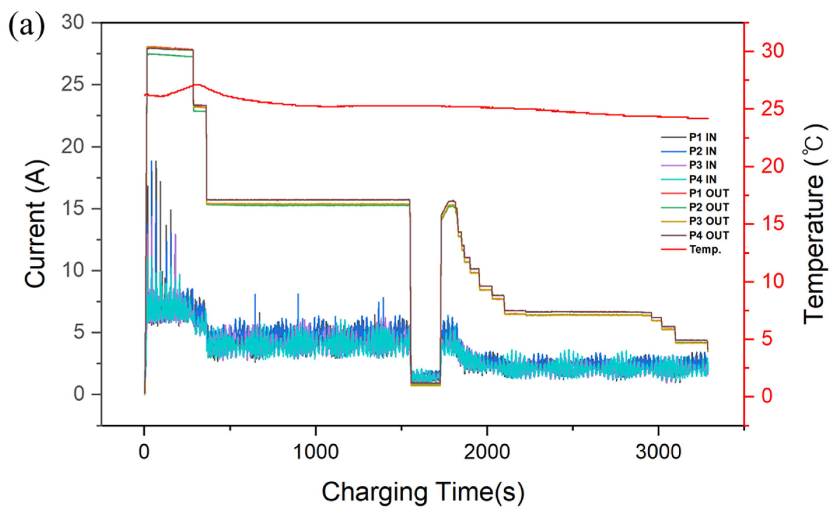 Energies 15 05056 g003a