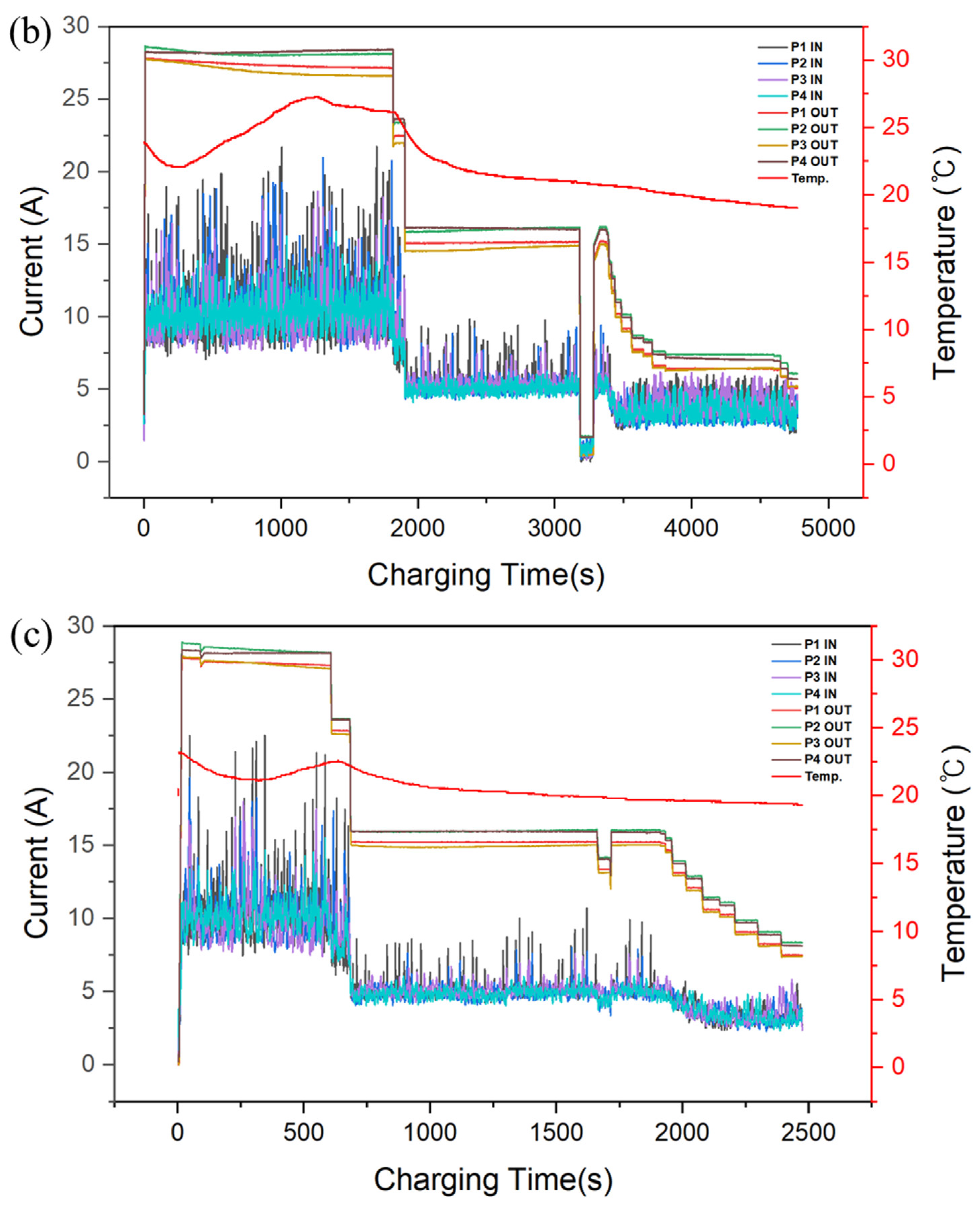 Energies 15 05056 g003b
