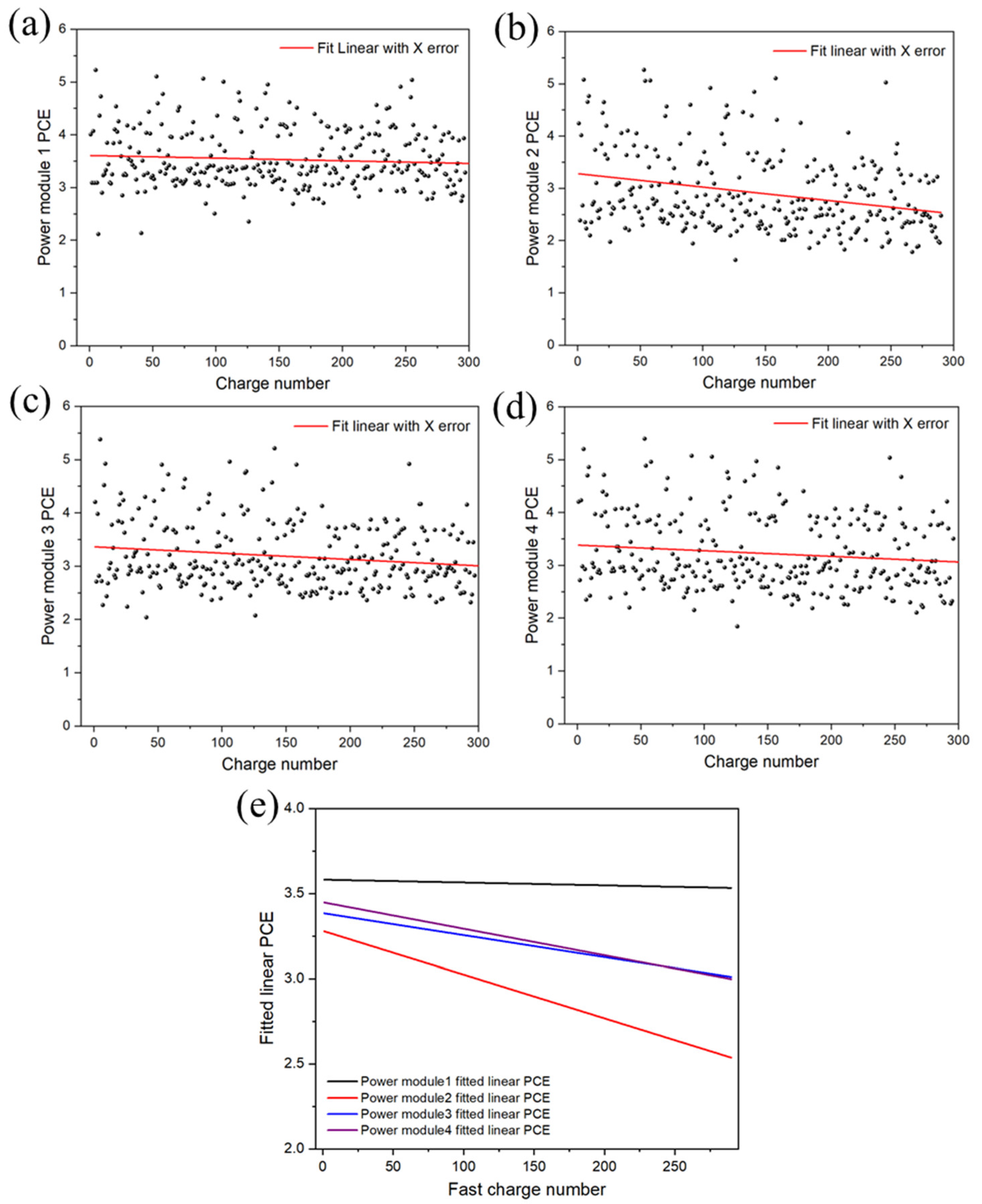 Energies 15 05056 g004