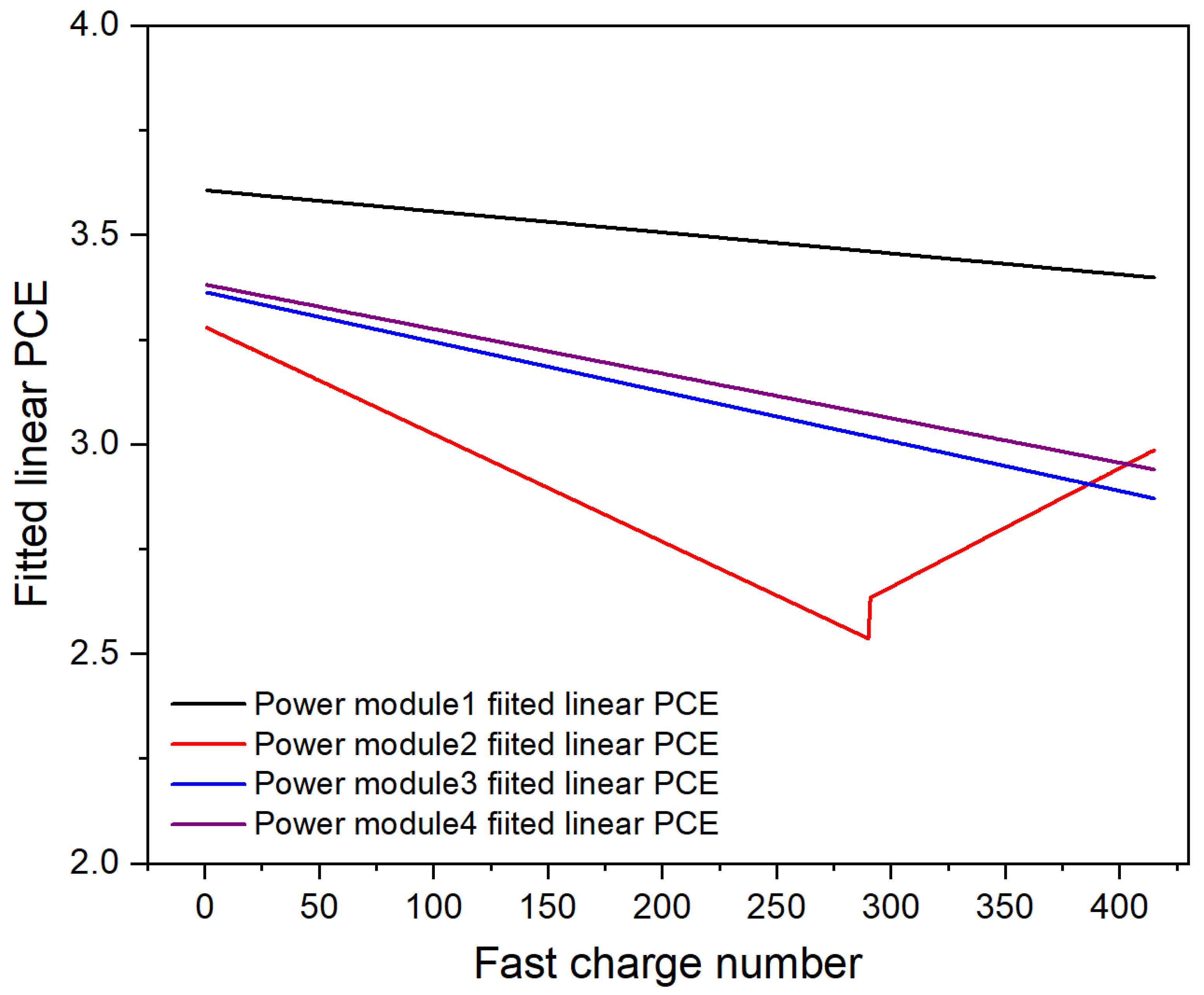 Energies 15 05056 g006