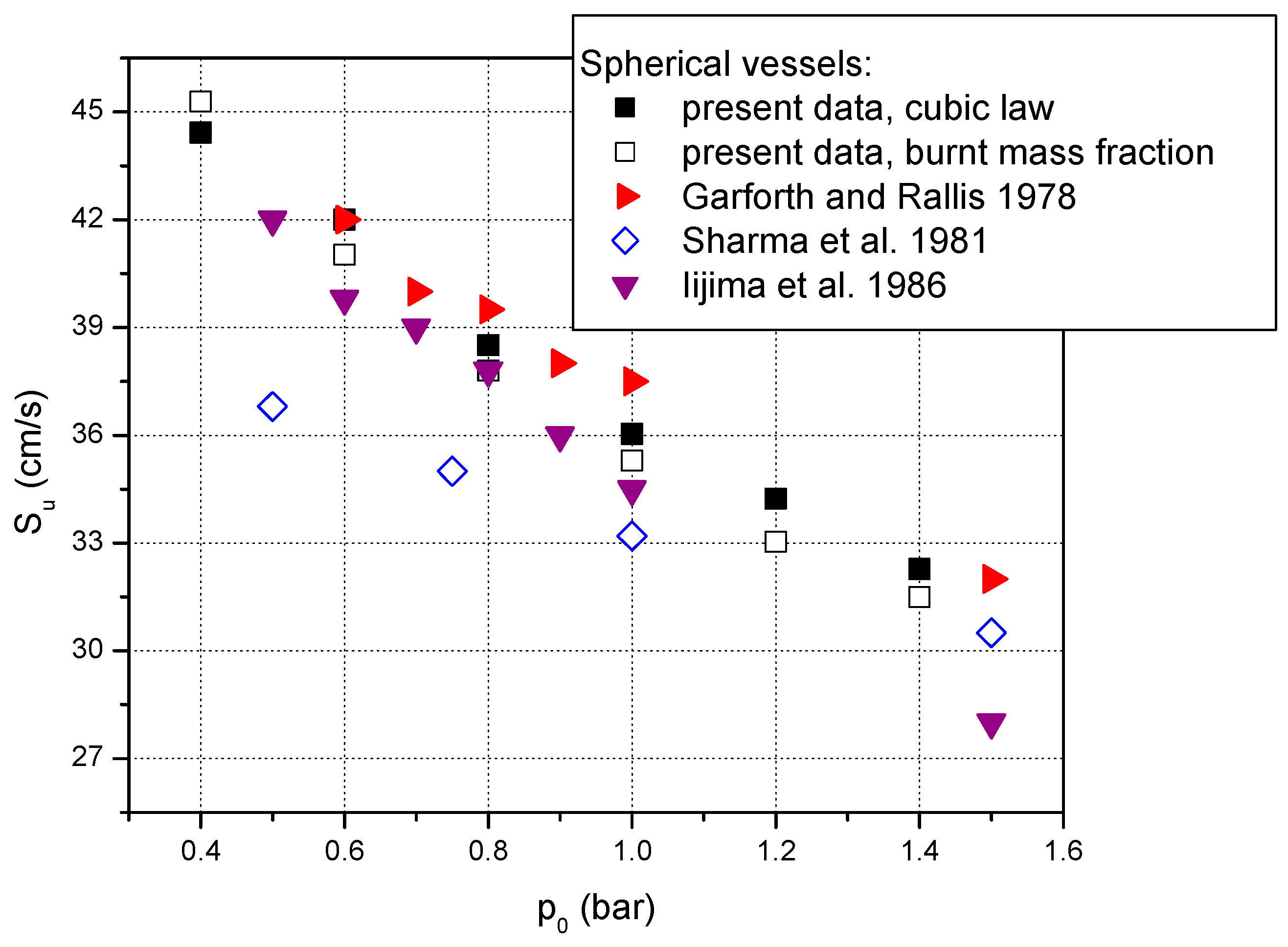 Energies 15 05058 g004 550