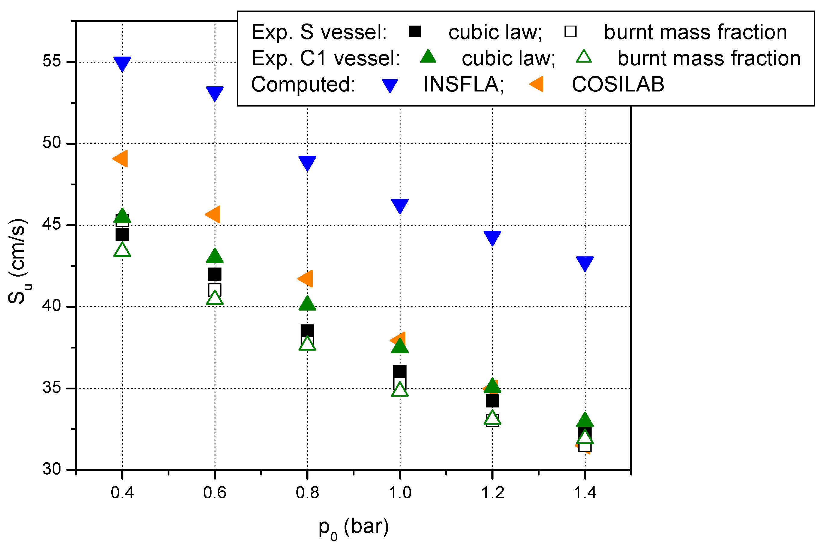 Energies 15 05058 g006 550