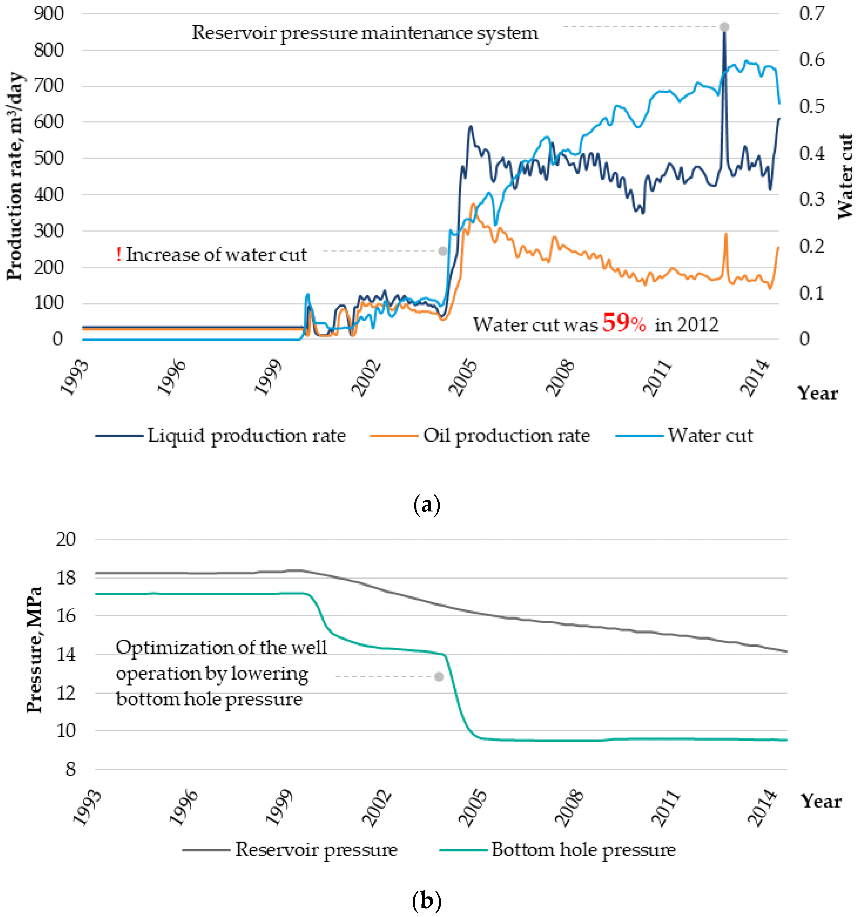 Energies 15 05059 g004