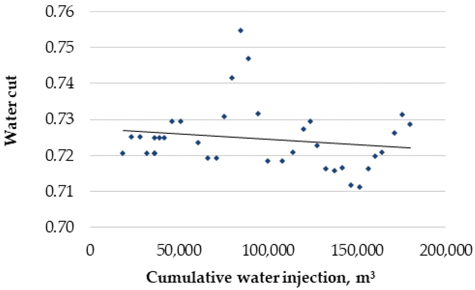 Energies 15 05059 g007