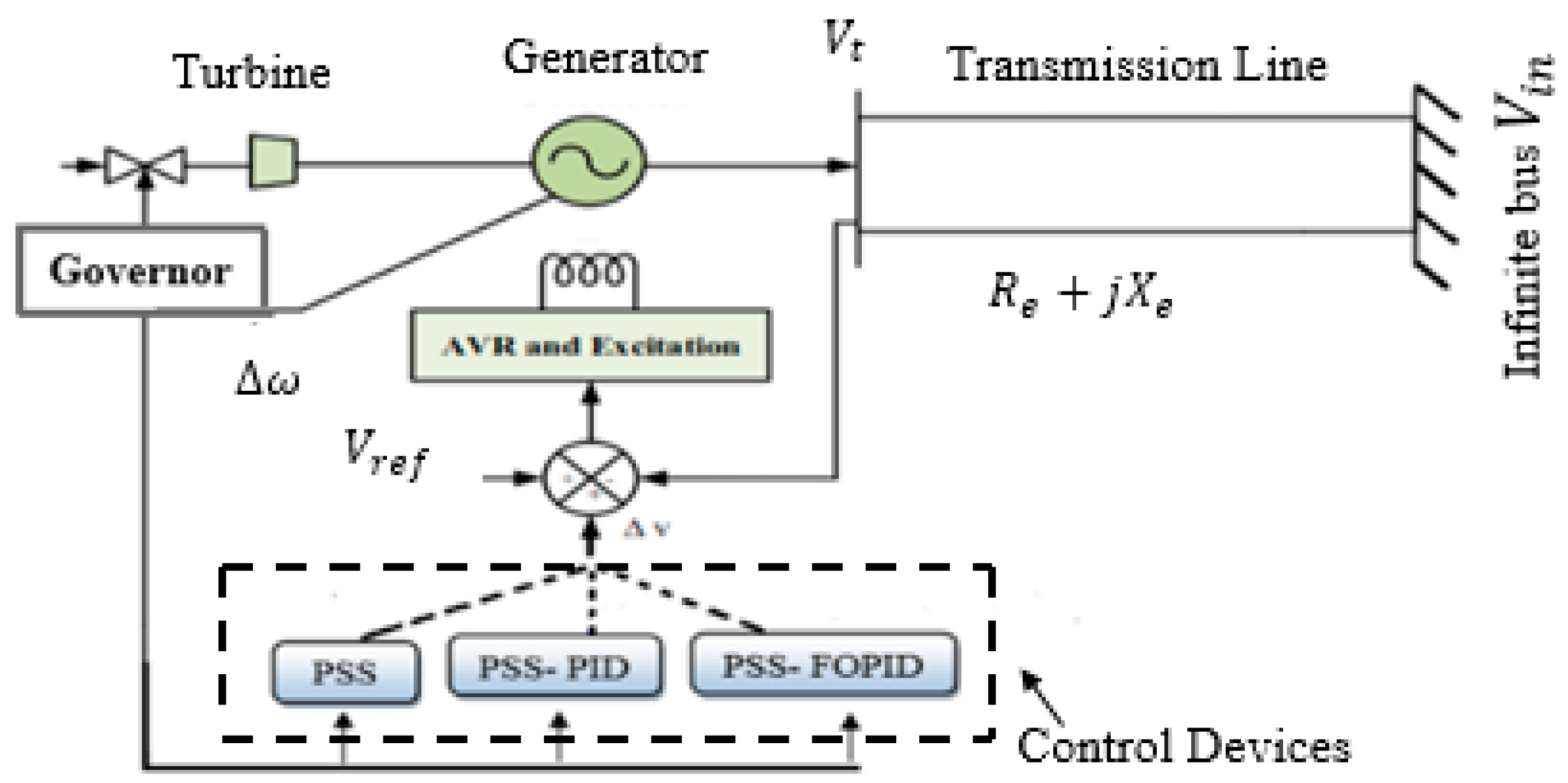 Energies 15 05060 g001