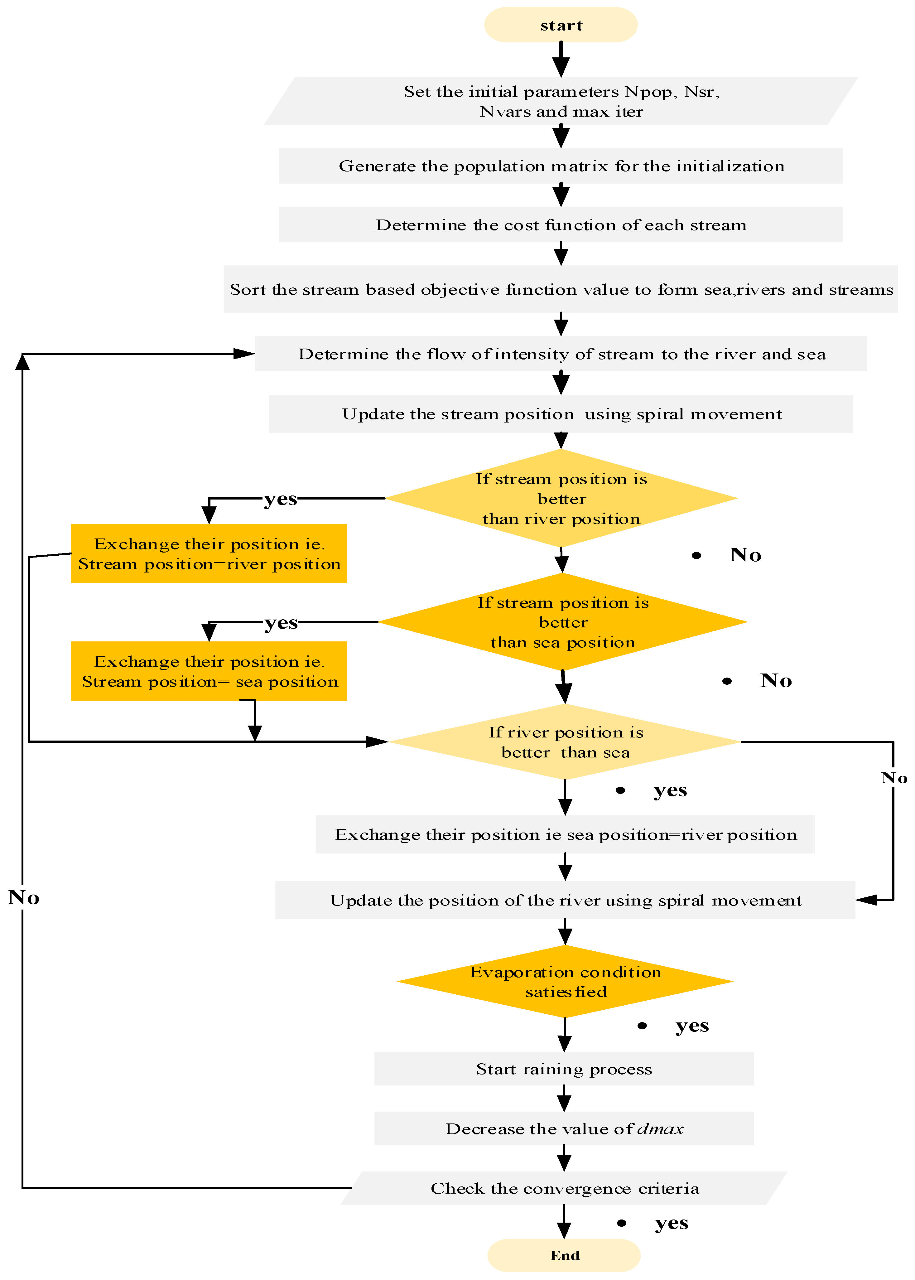 Energies 15 05060 g002