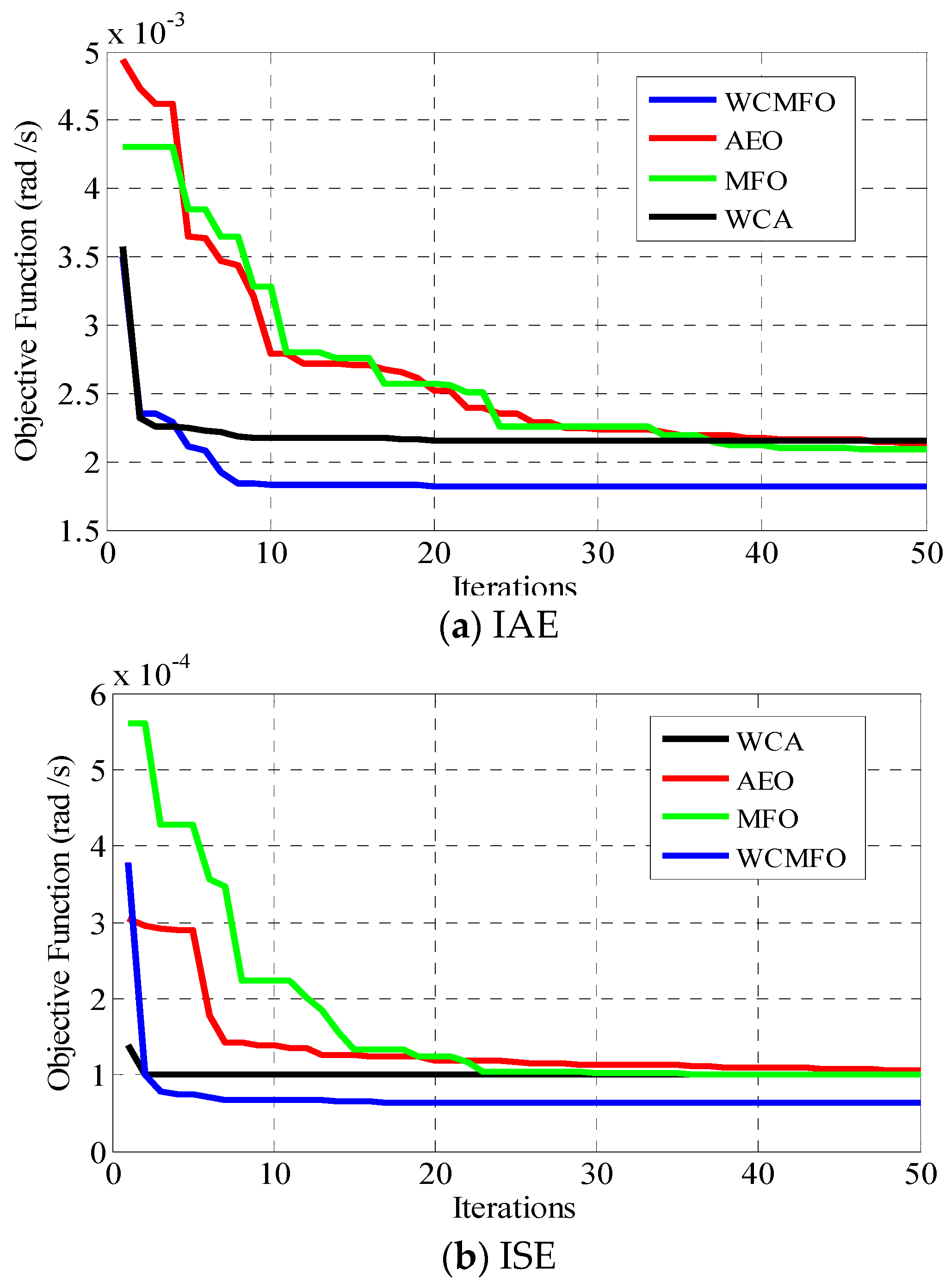 Energies 15 05060 g004