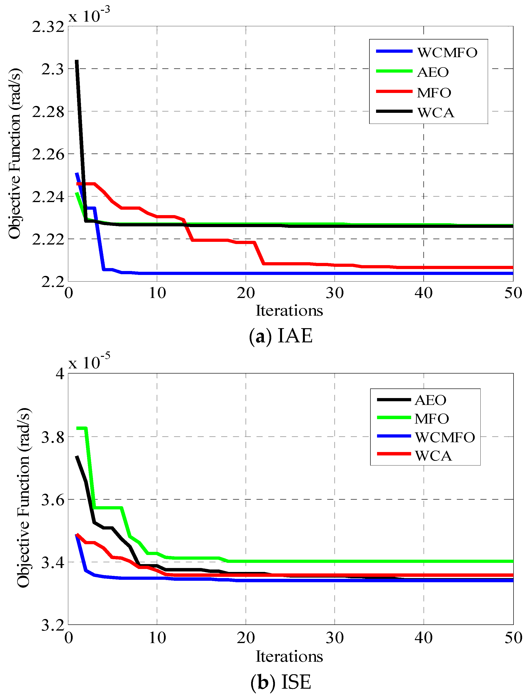 Energies 15 05060 g005