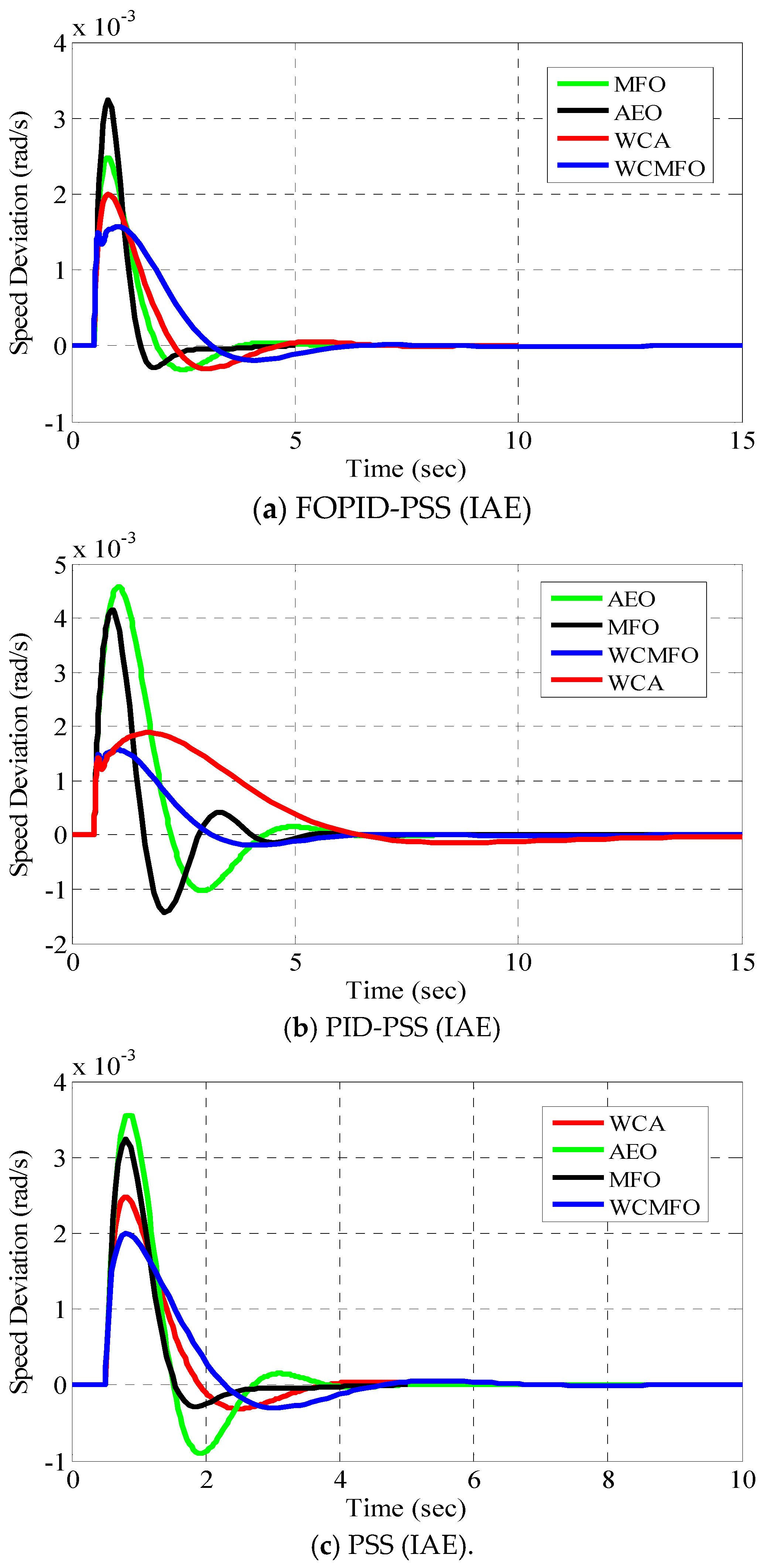 Energies 15 05060 g007