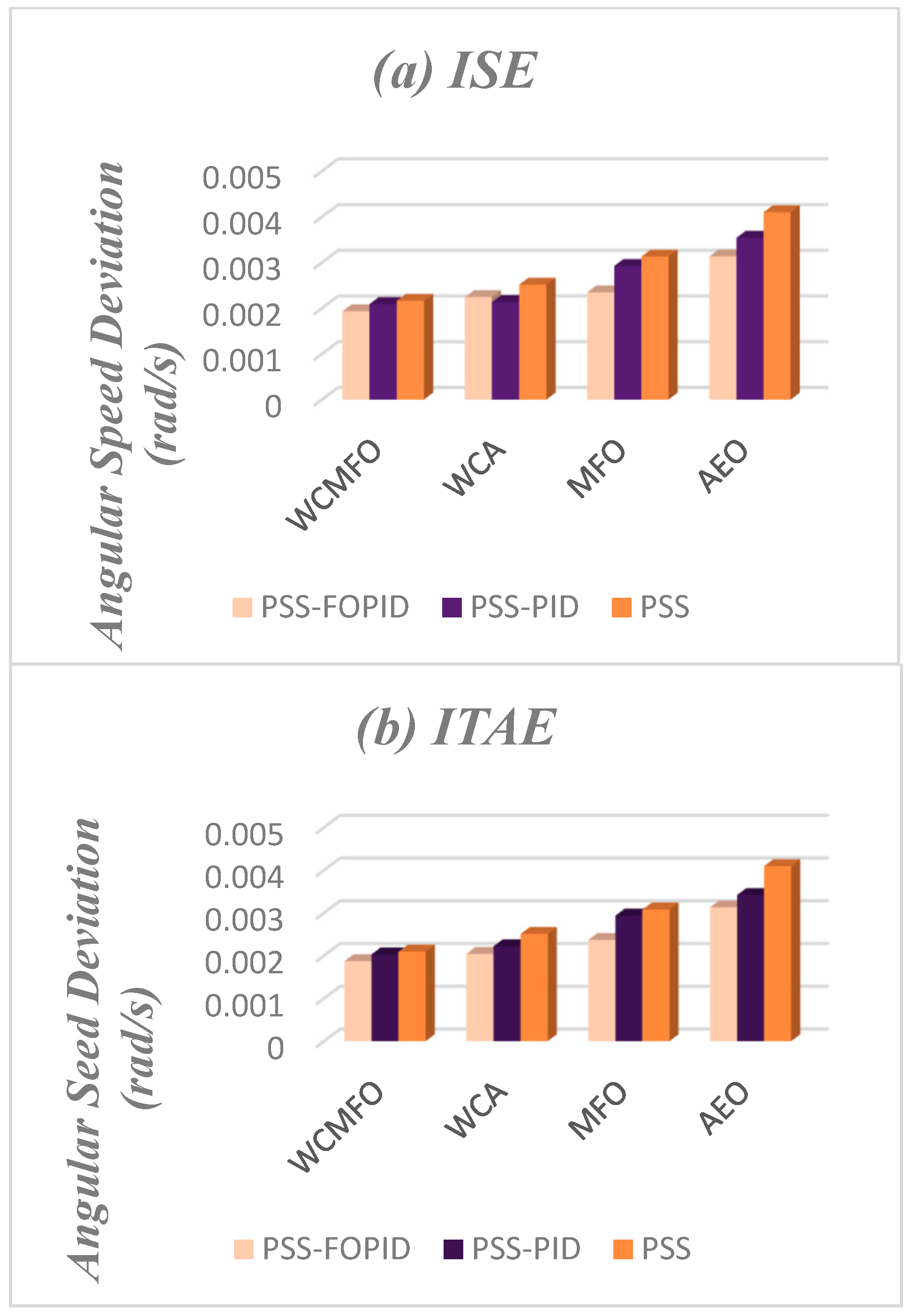 Energies 15 05060 g008