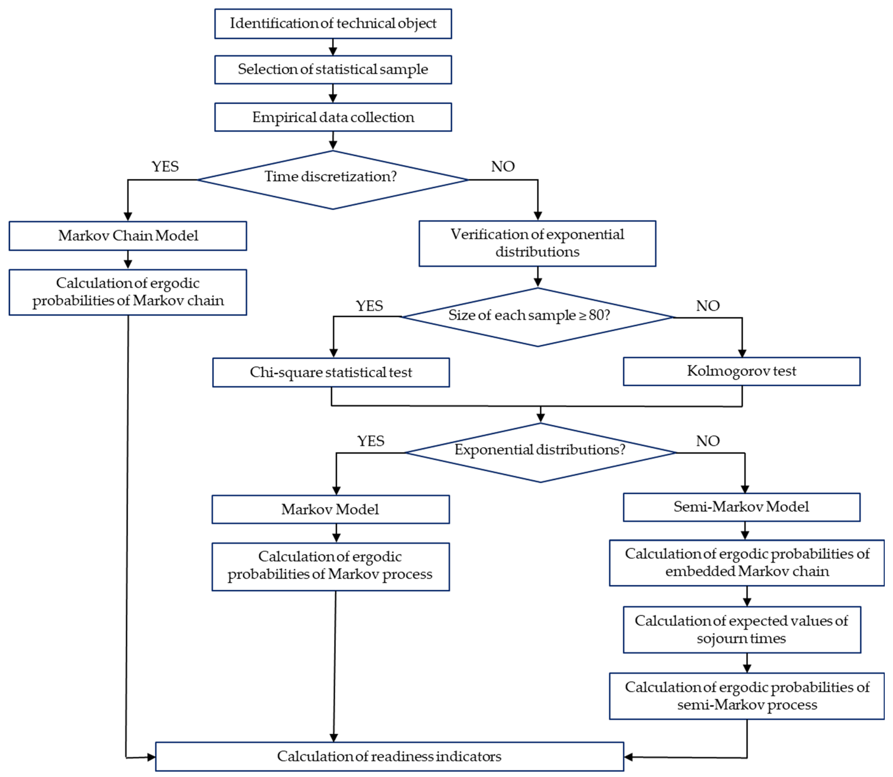 Energies 15 05062 g001