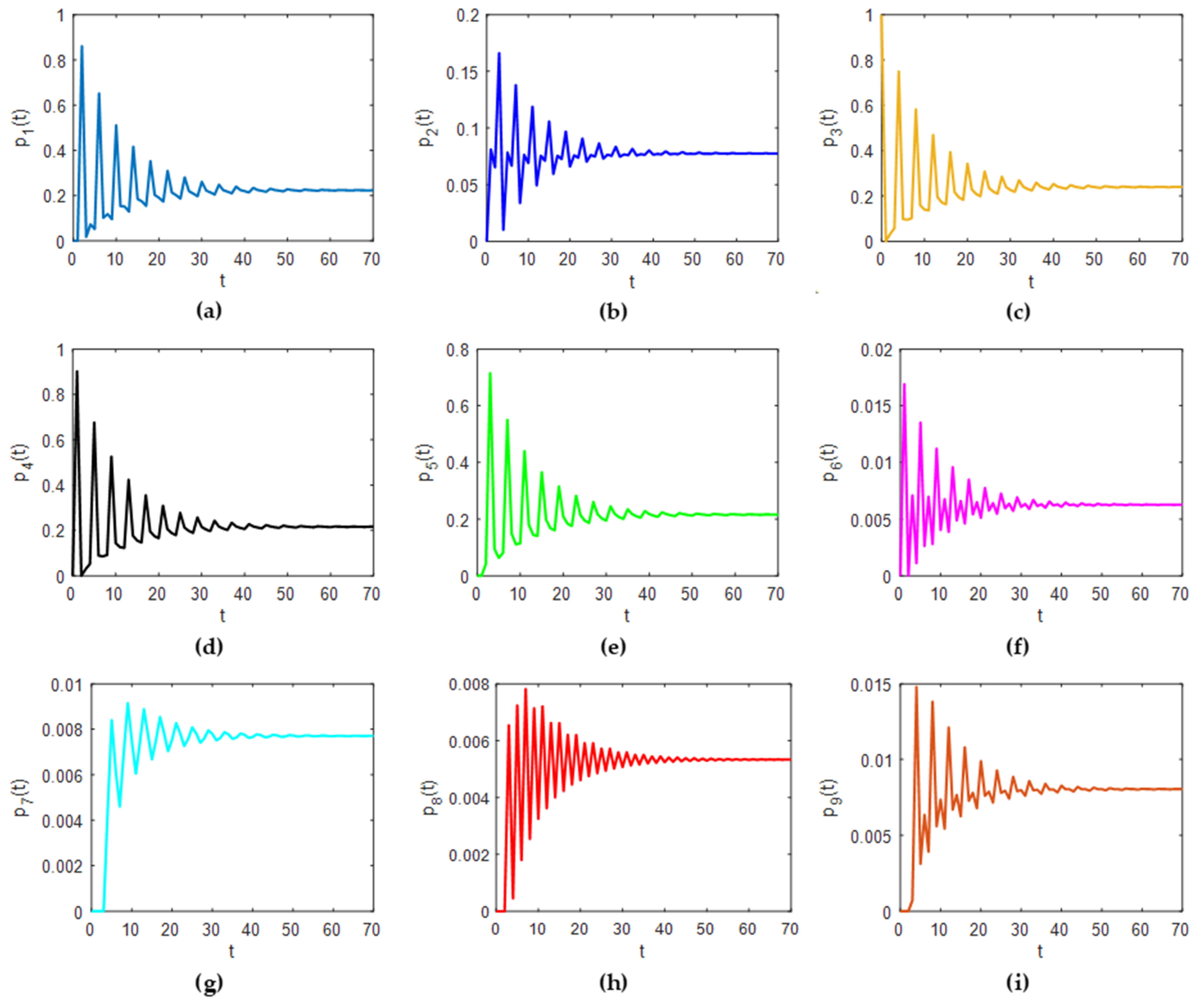 Energies 15 05062 g005