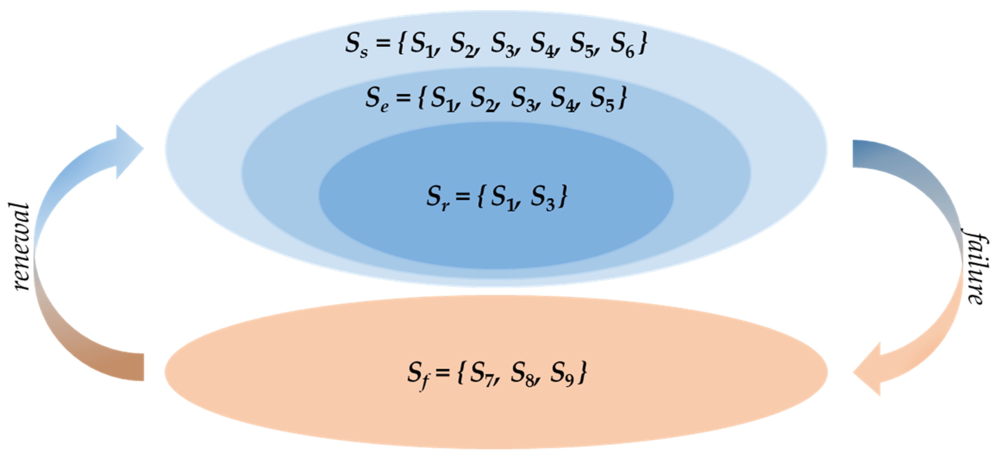 Energies 15 05062 g006