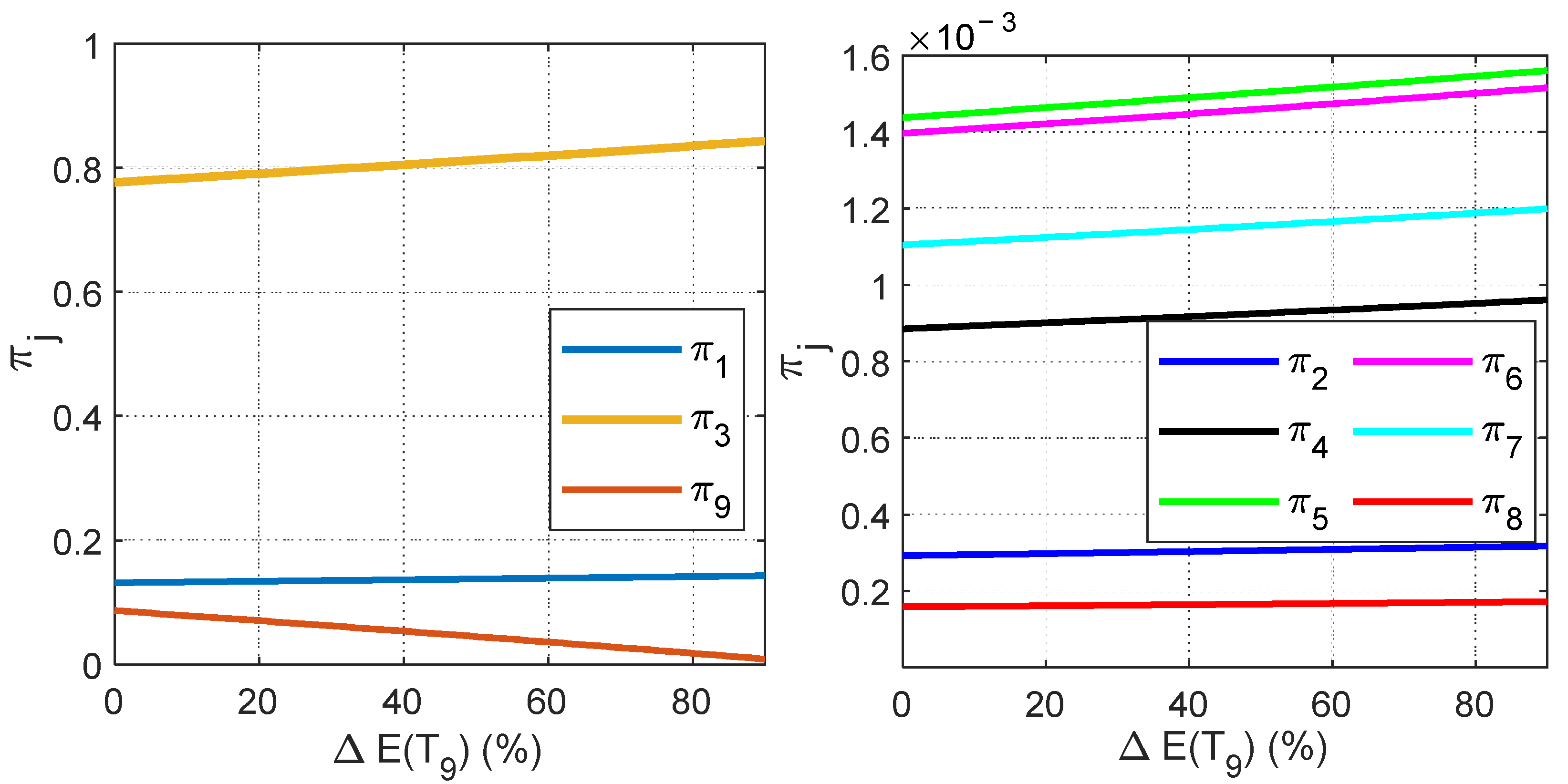 Energies 15 05062 g007