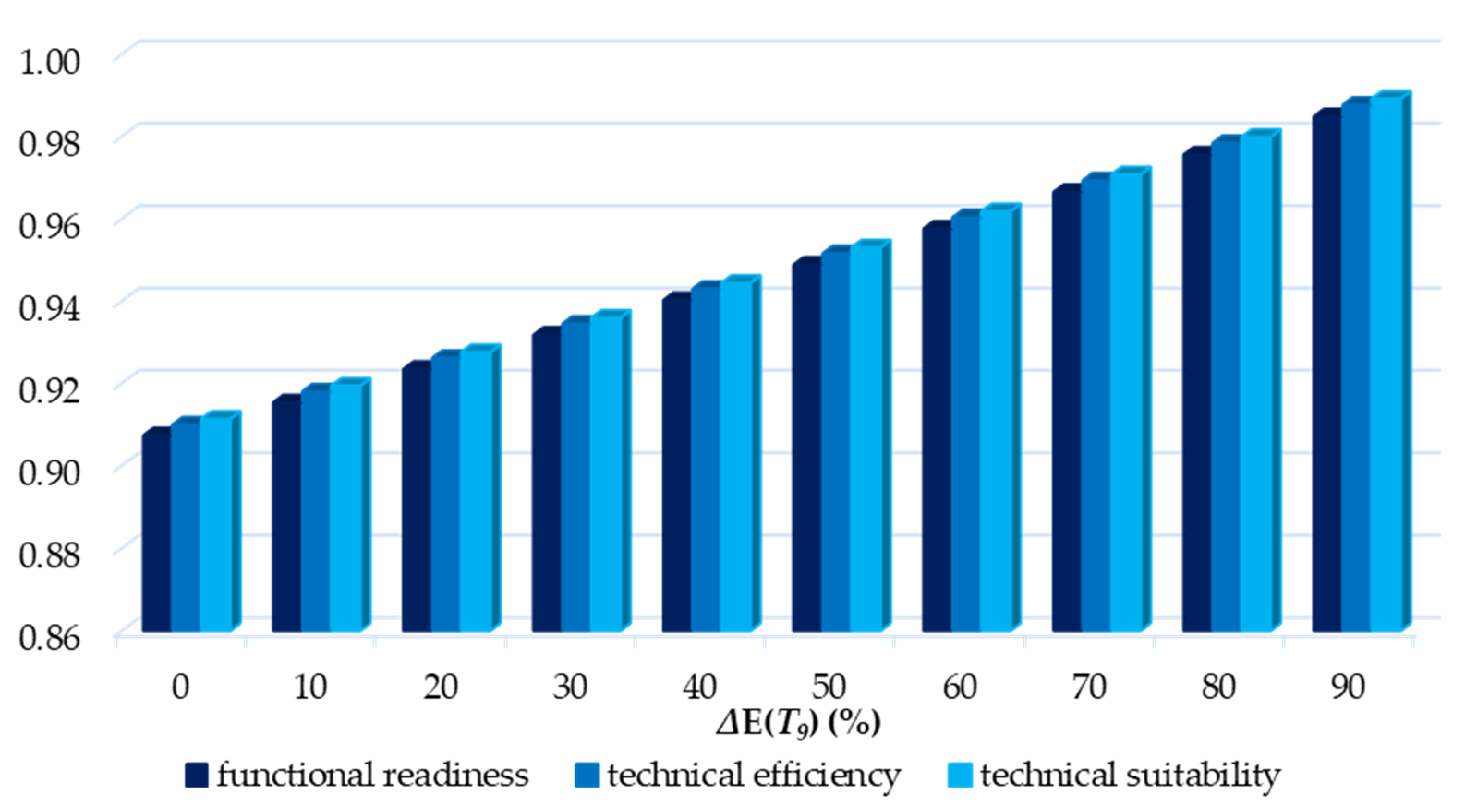 Energies 15 05062 g008