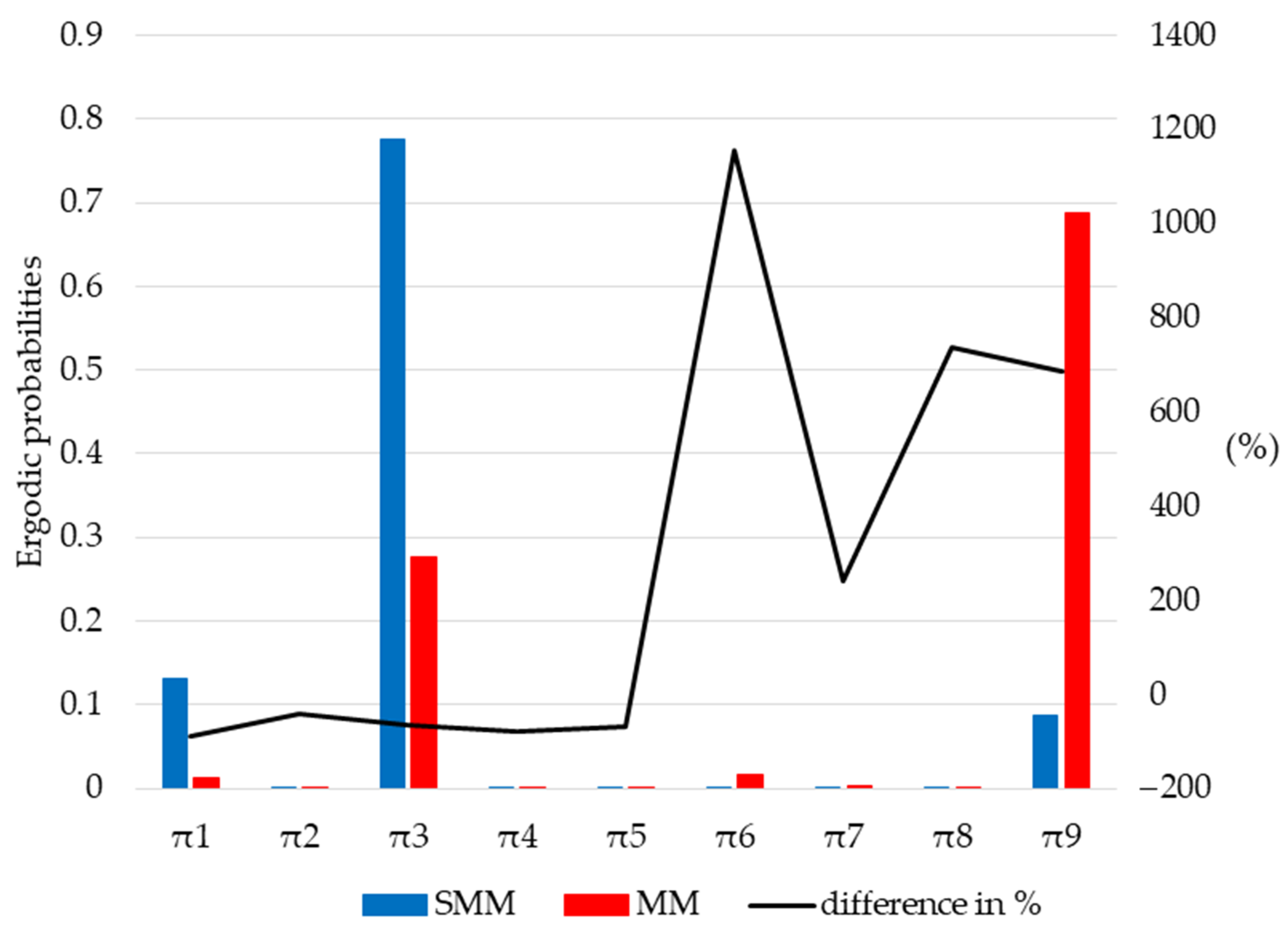 Energies 15 05062 g009