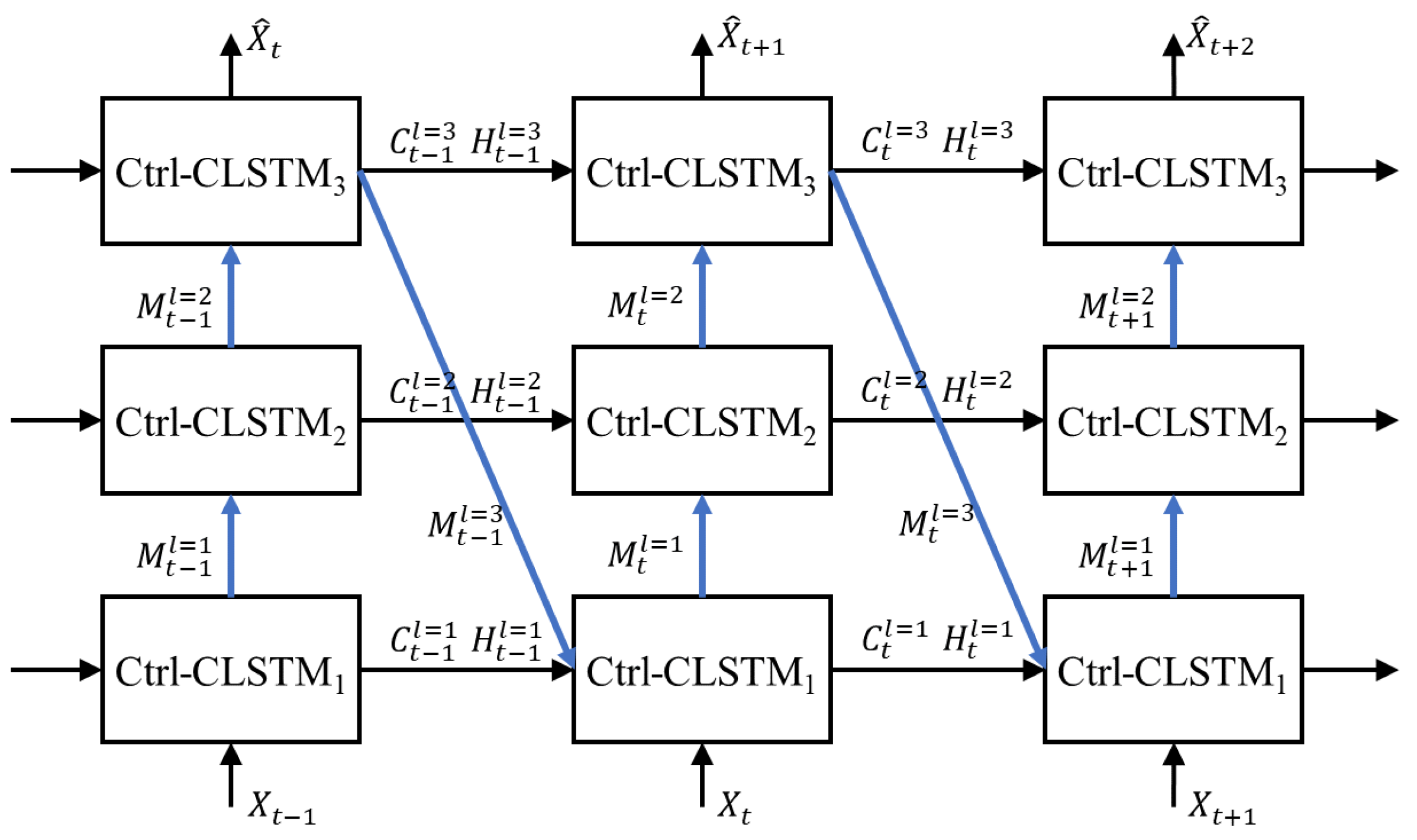 Energies 15 05063 g001 550