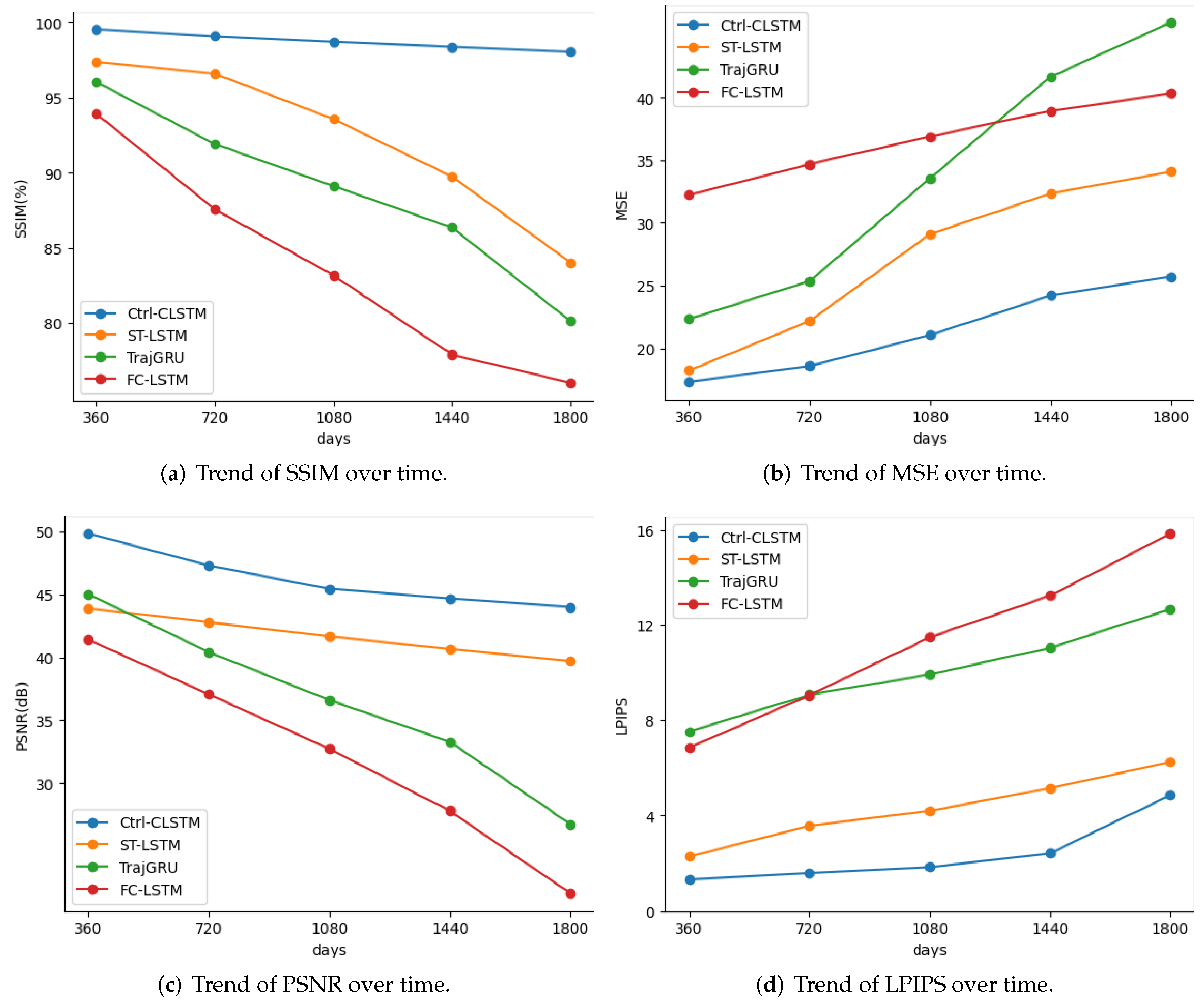 Energies 15 05063 g006 550