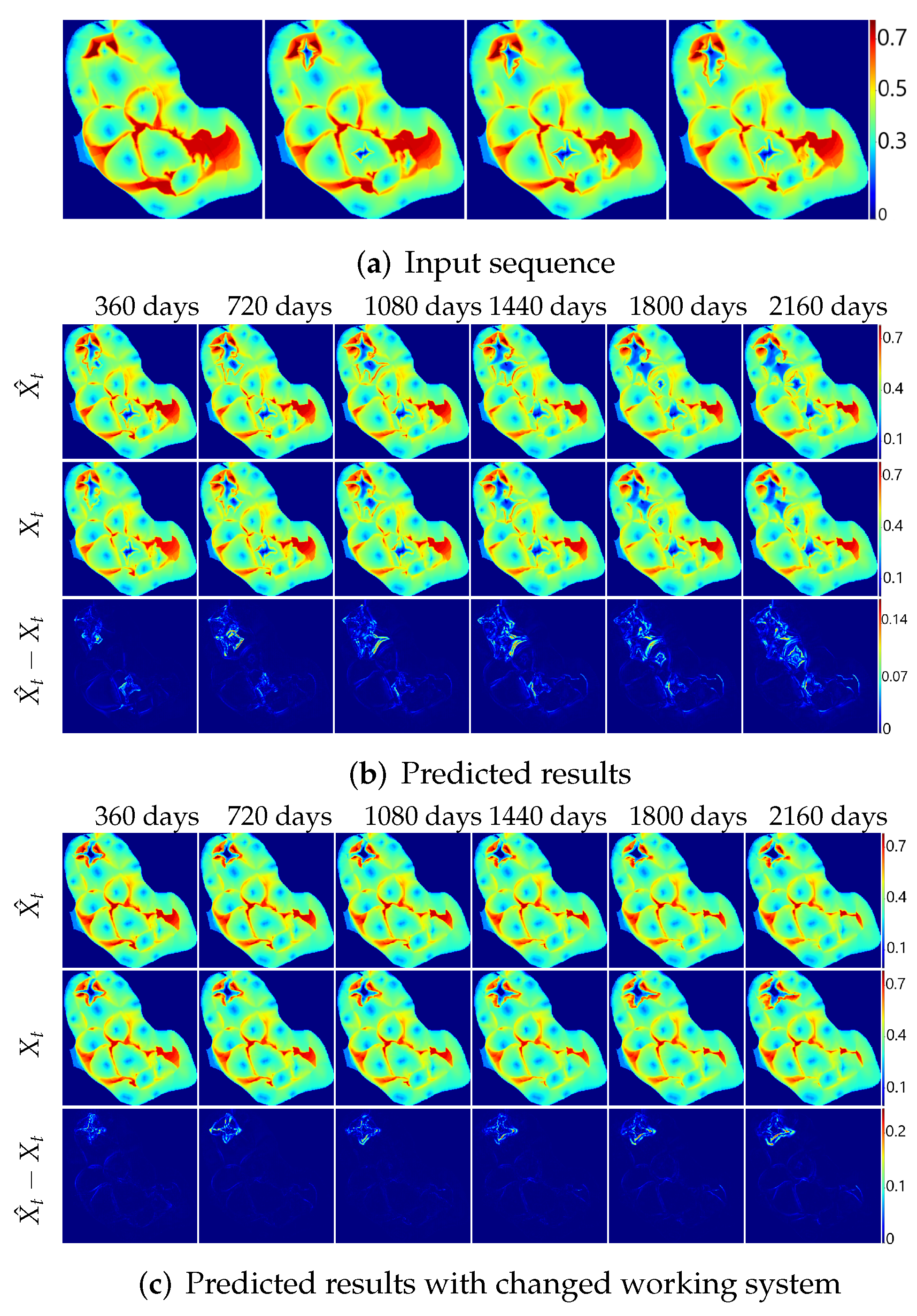 Energies 15 05063 g007 550