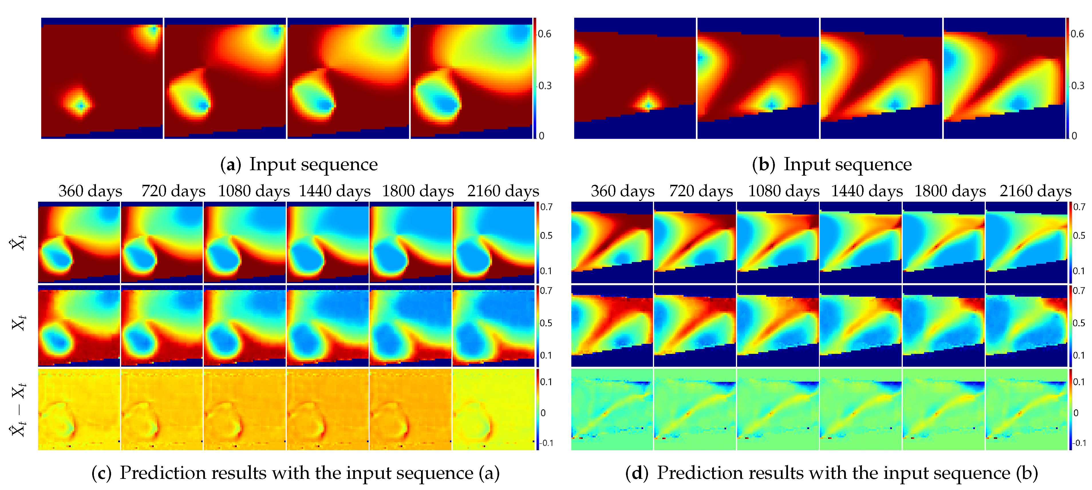 Energies 15 05063 g008 550