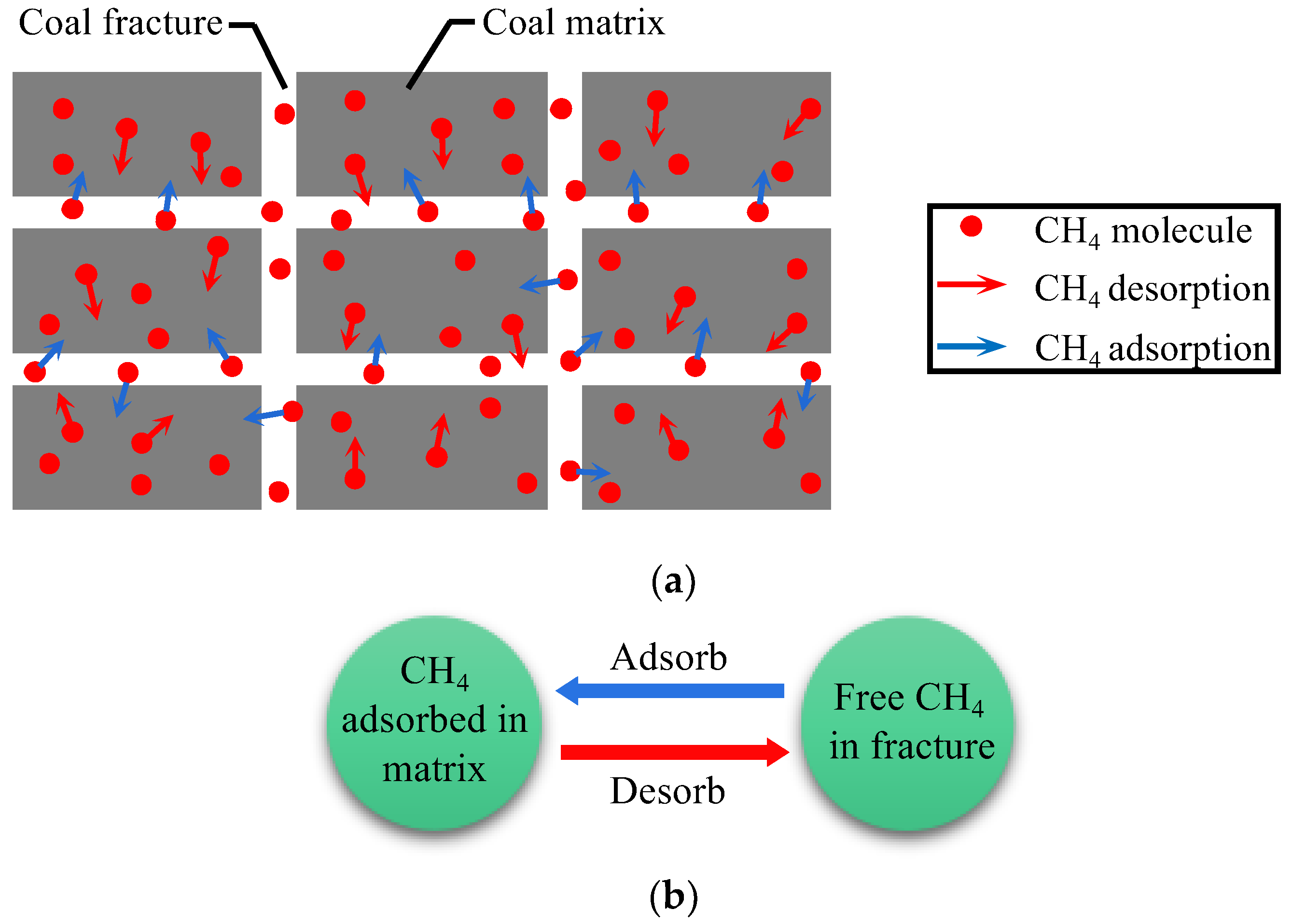 Energies 15 05064 g001 550