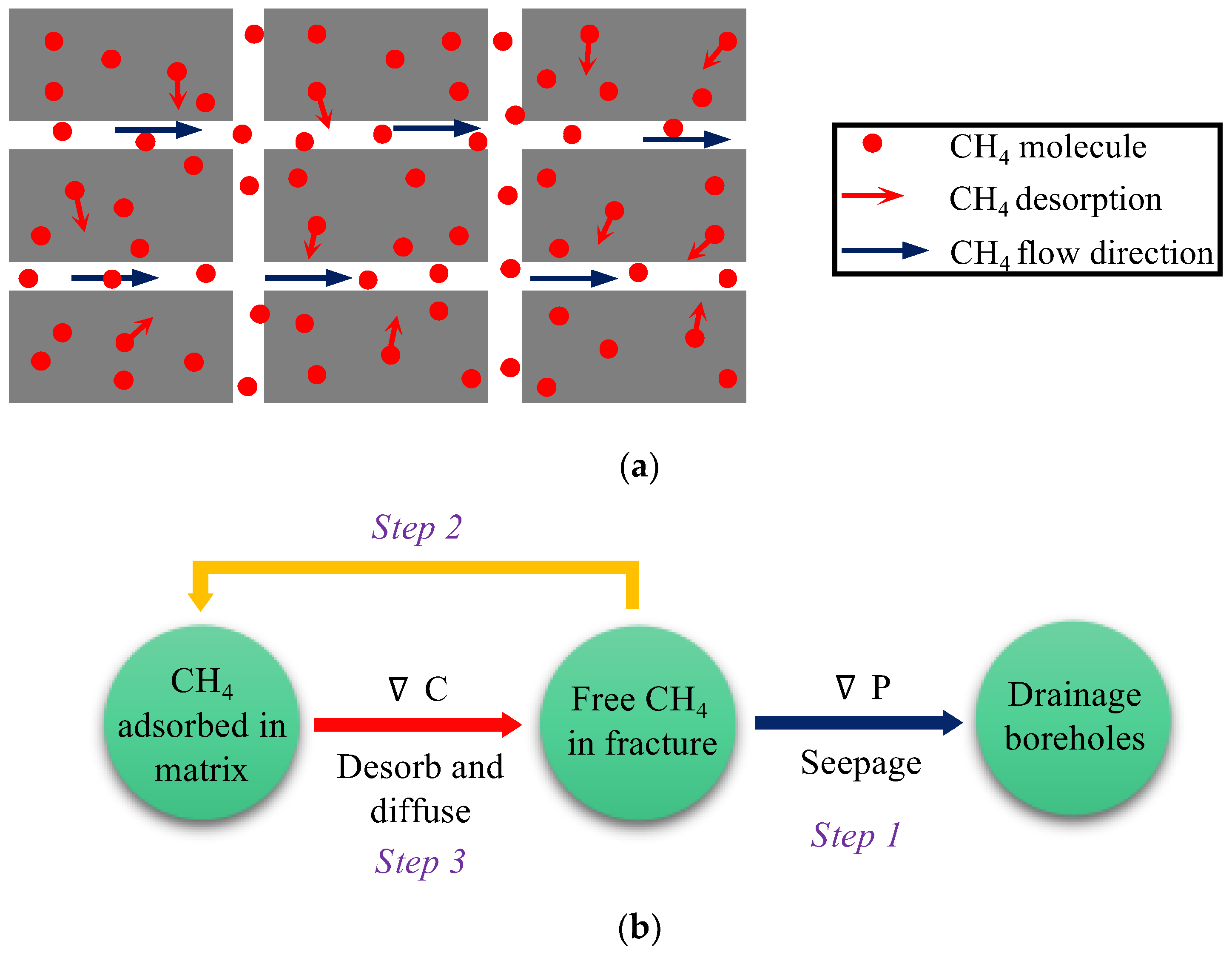 Energies 15 05064 g002 550