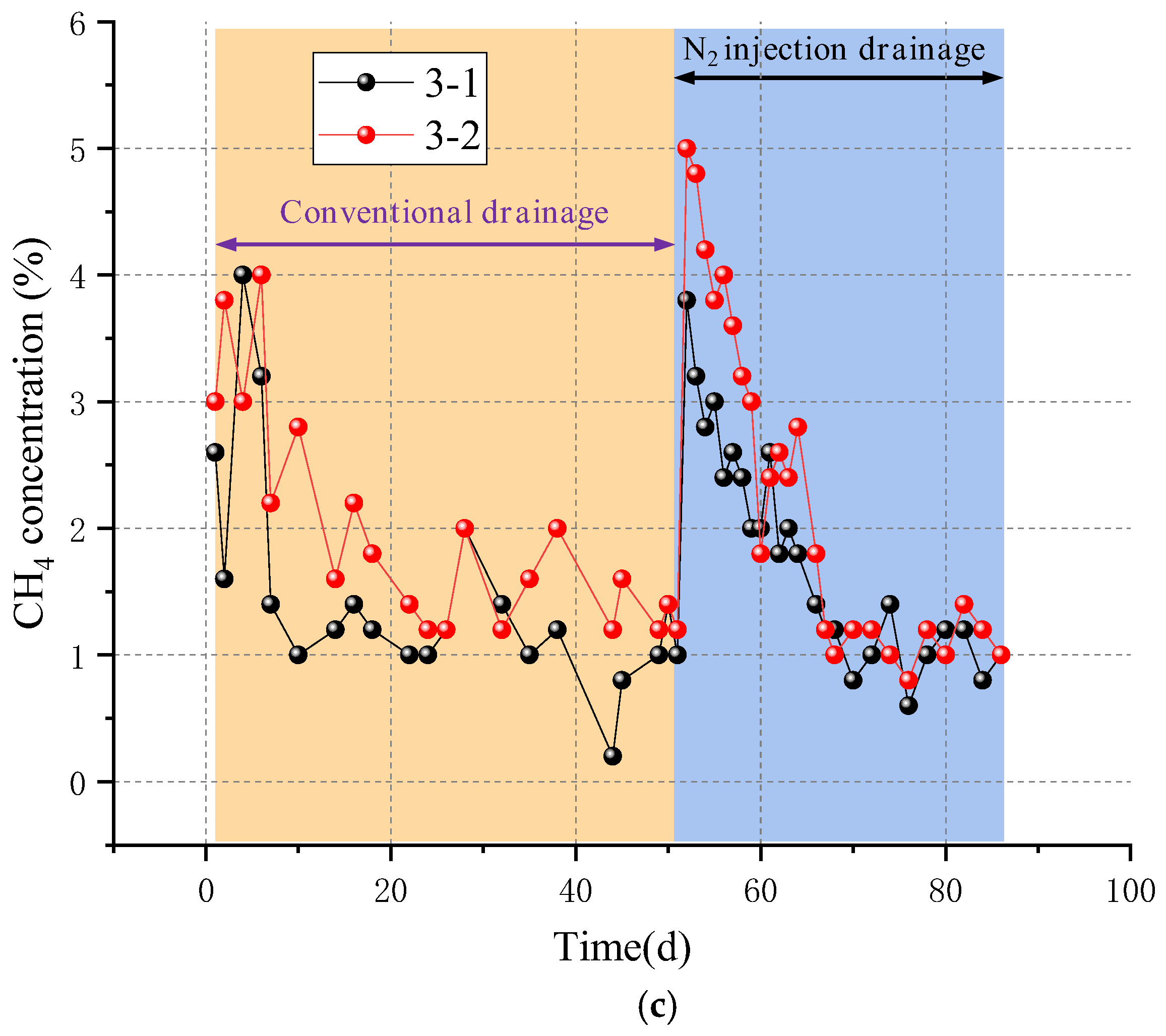Energies 15 05064 g009b 550