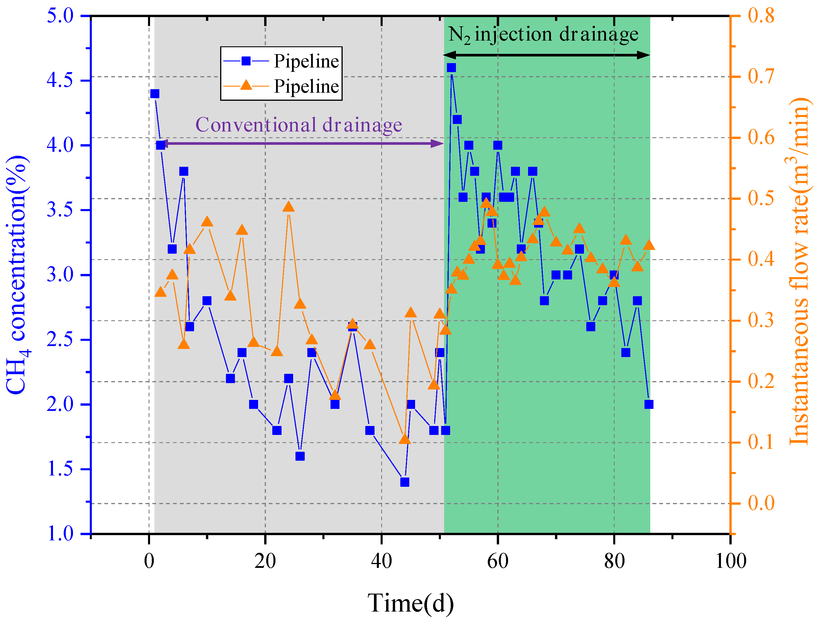 Energies 15 05064 g010 550