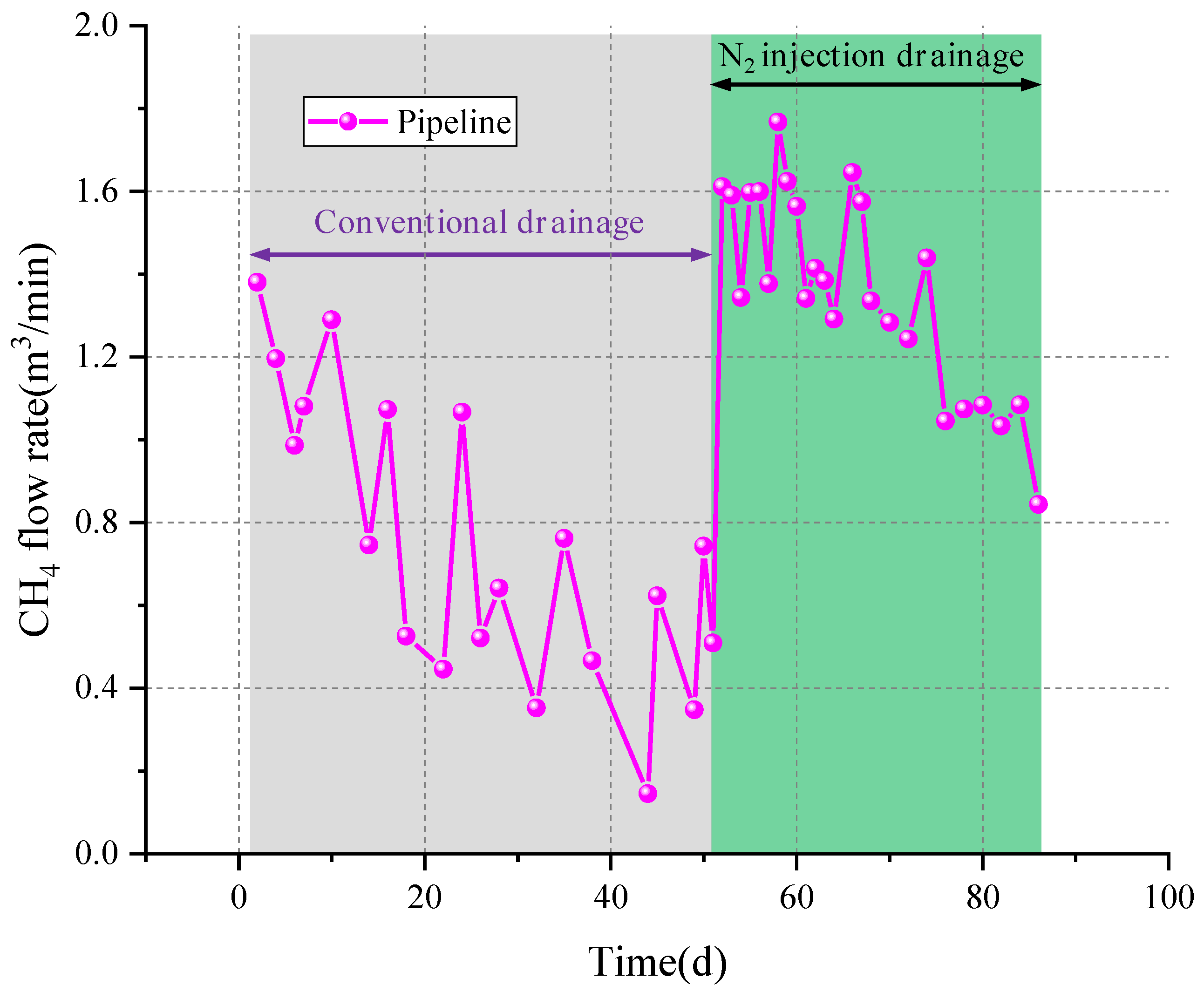 Energies 15 05064 g011 550