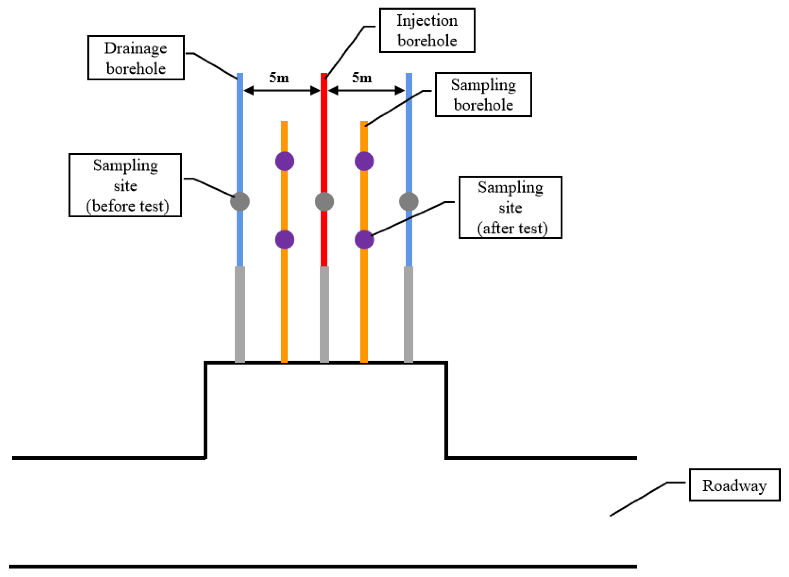Energies 15 05064 g012 550