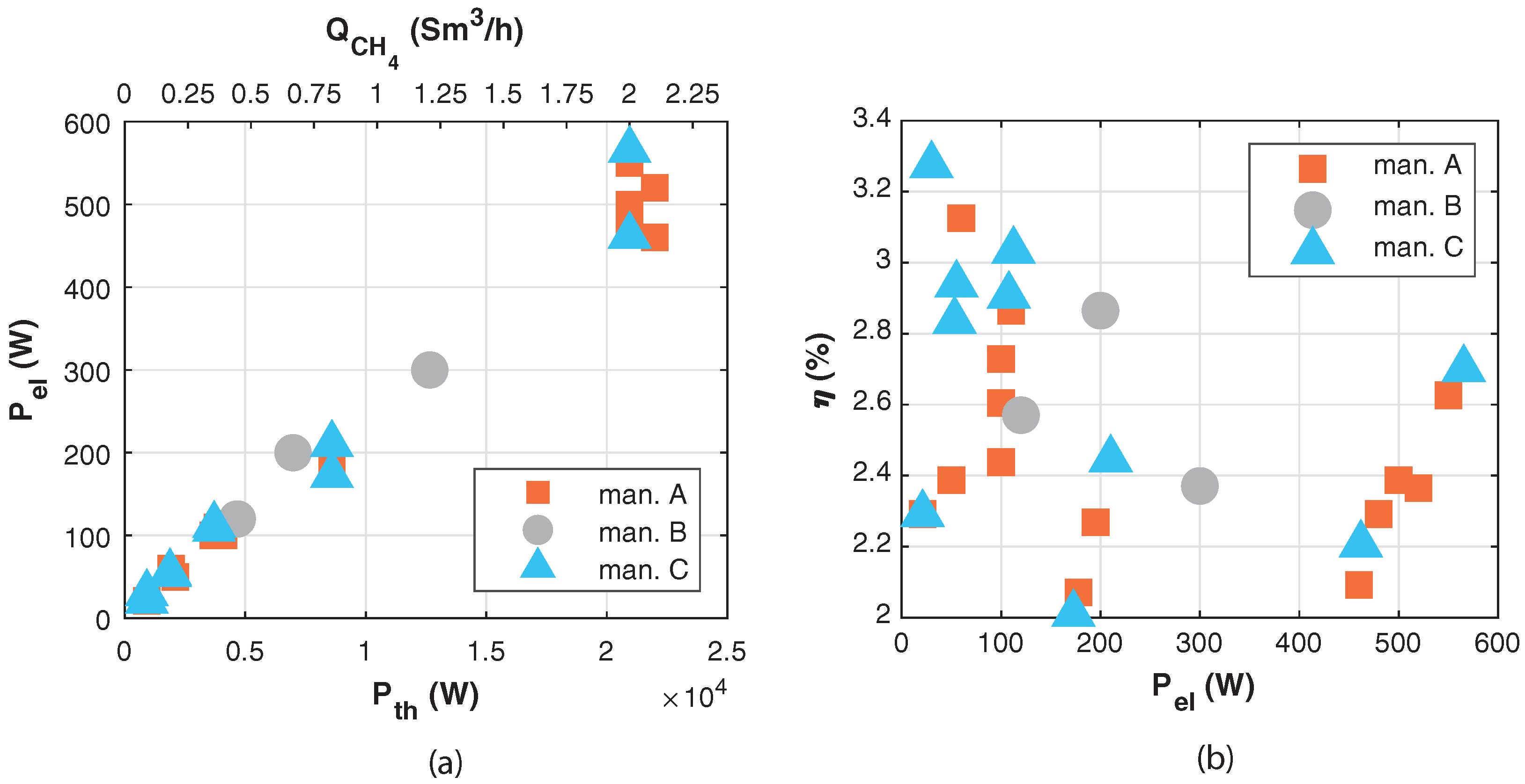 Energies 15 05065 g001 550