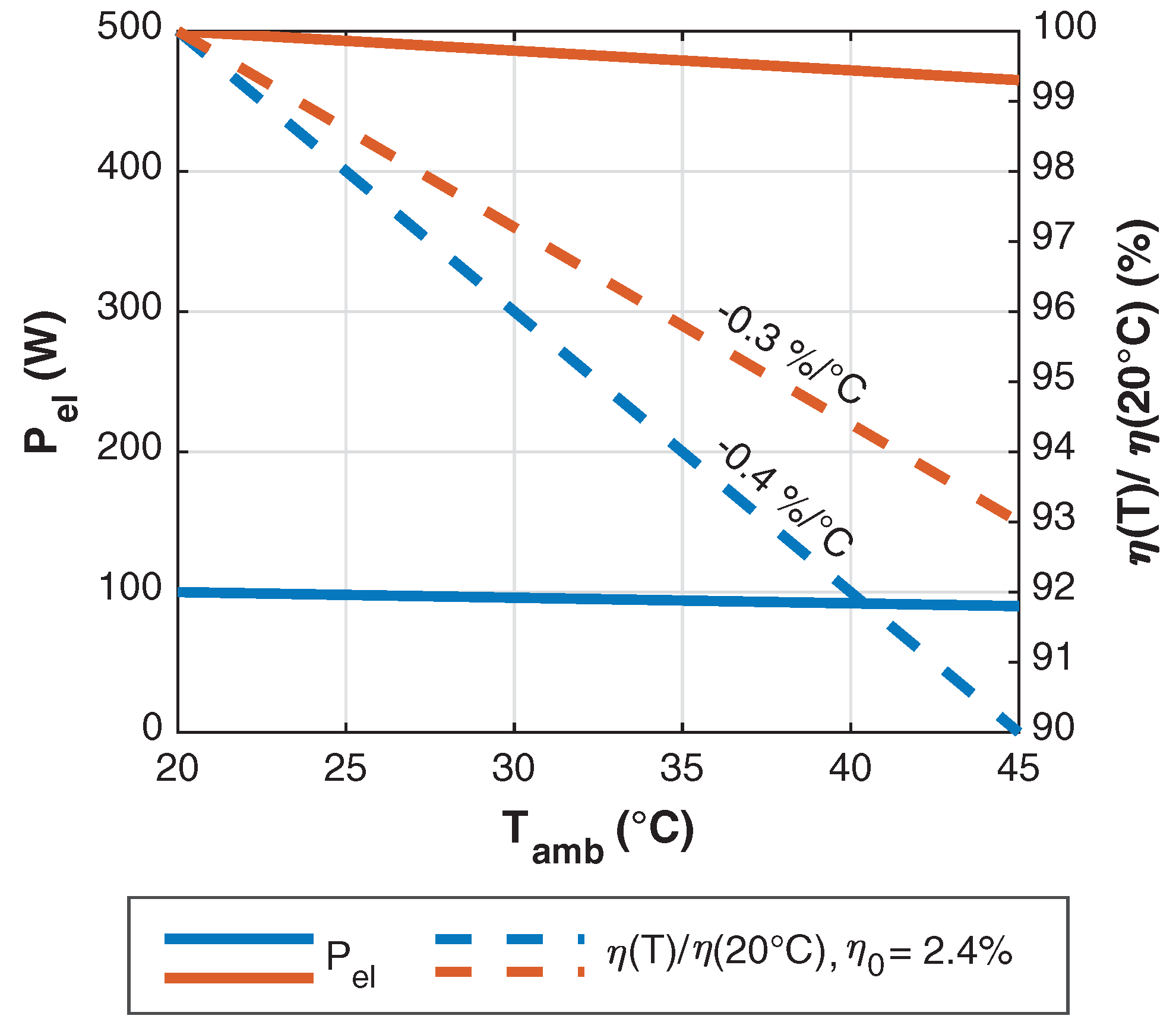 Energies 15 05065 g002 550