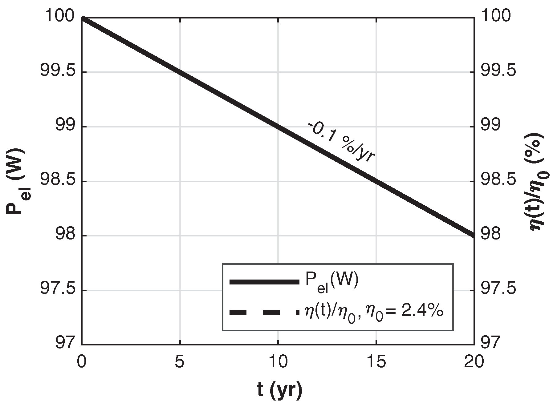 Energies 15 05065 g003 550