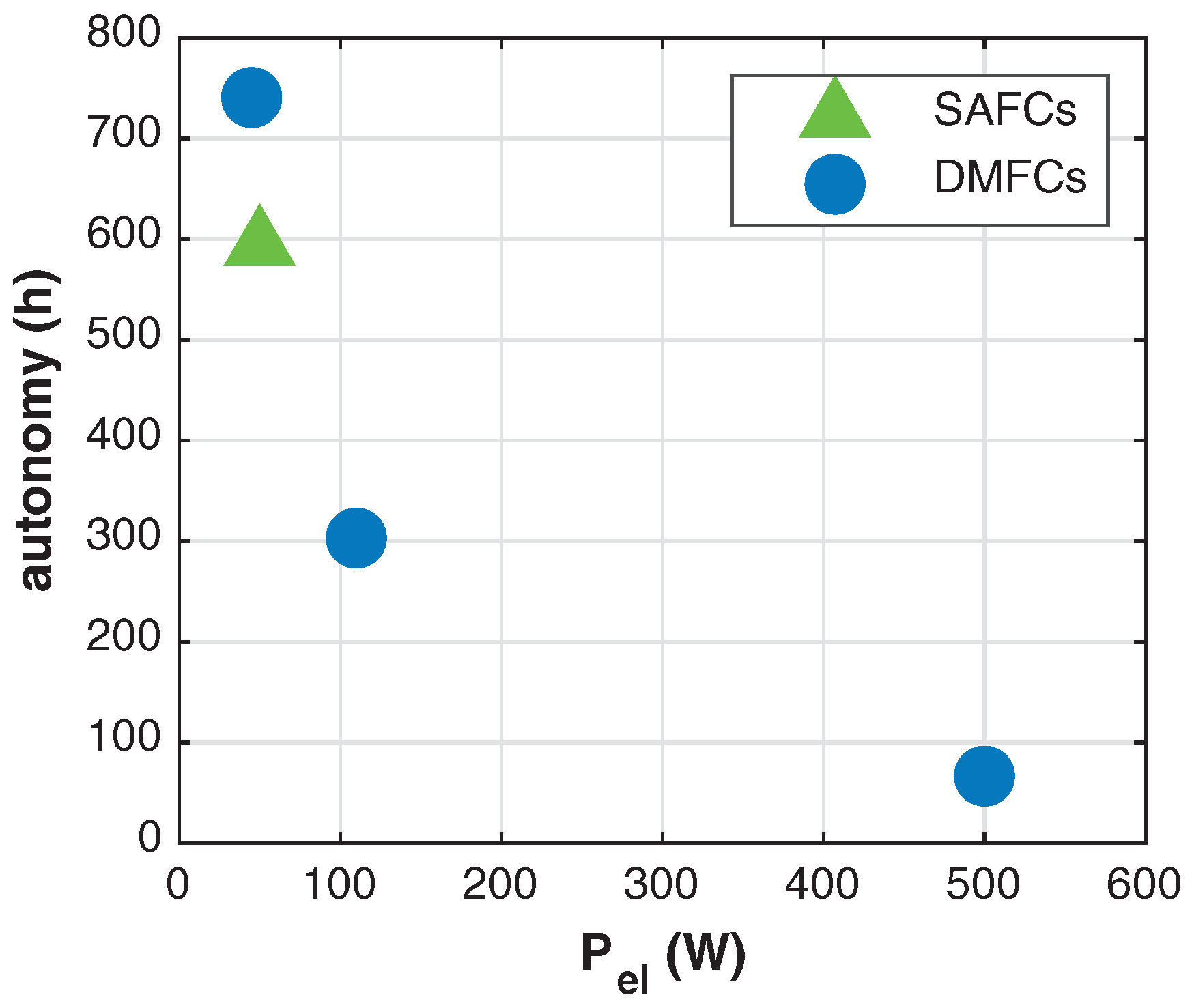 Energies 15 05065 g005 550