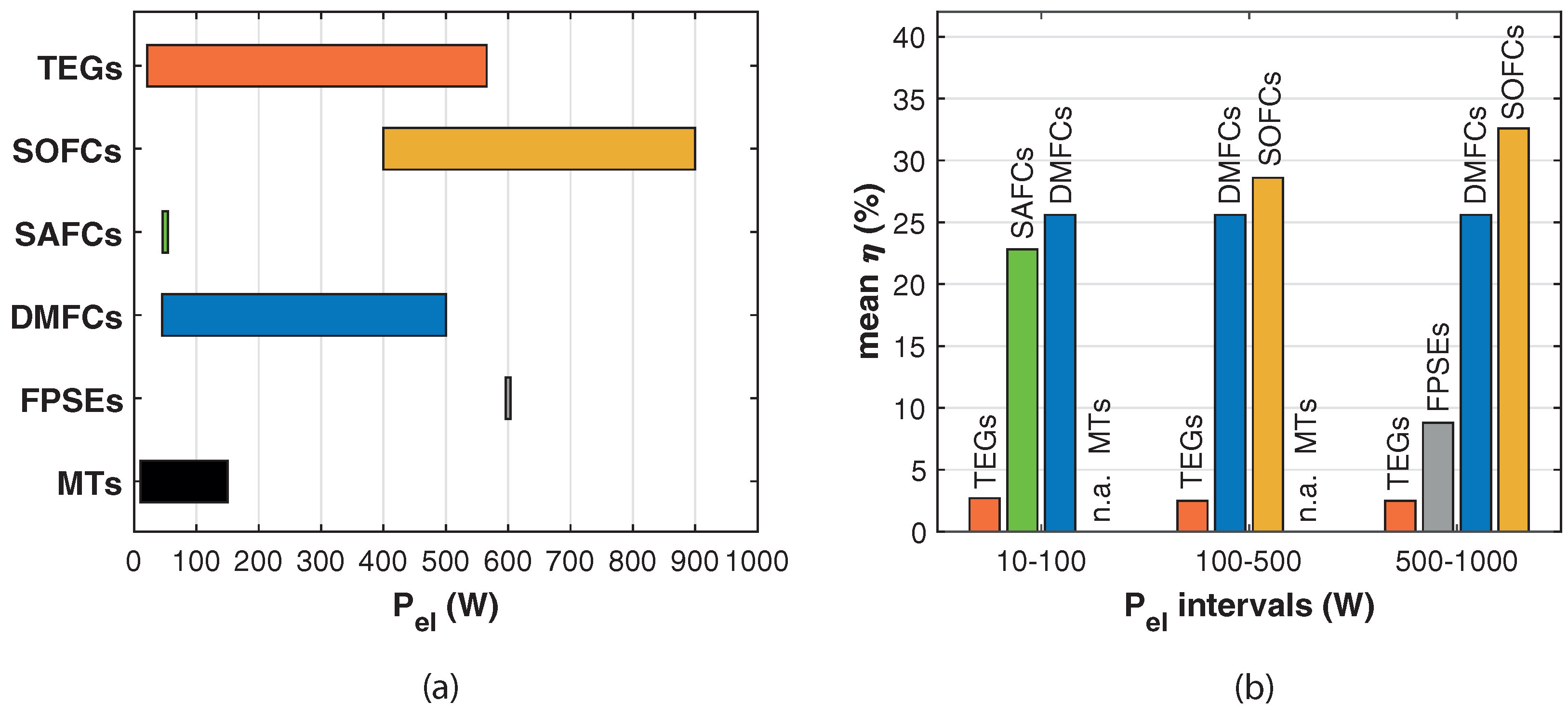 Energies 15 05065 g011a 550