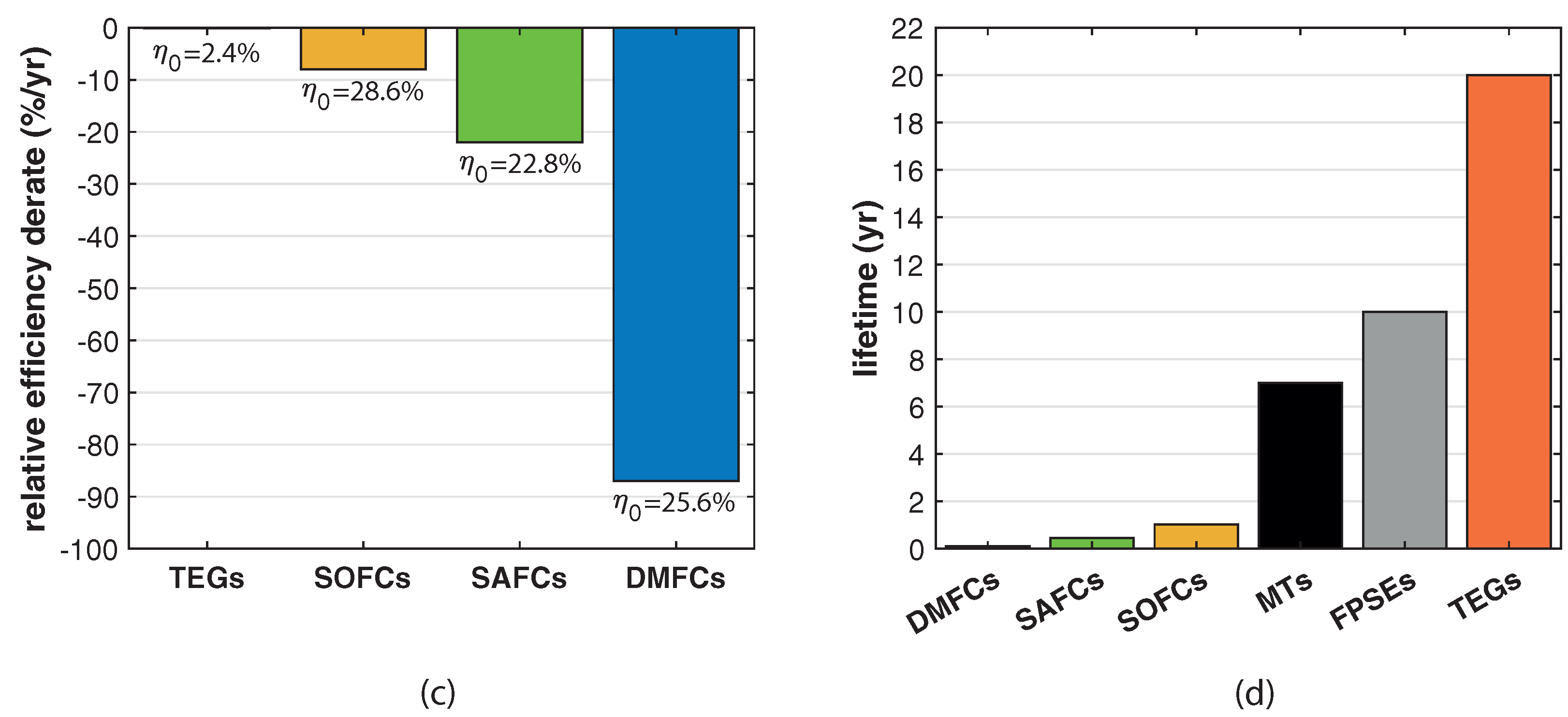 Energies 15 05065 g011b 550