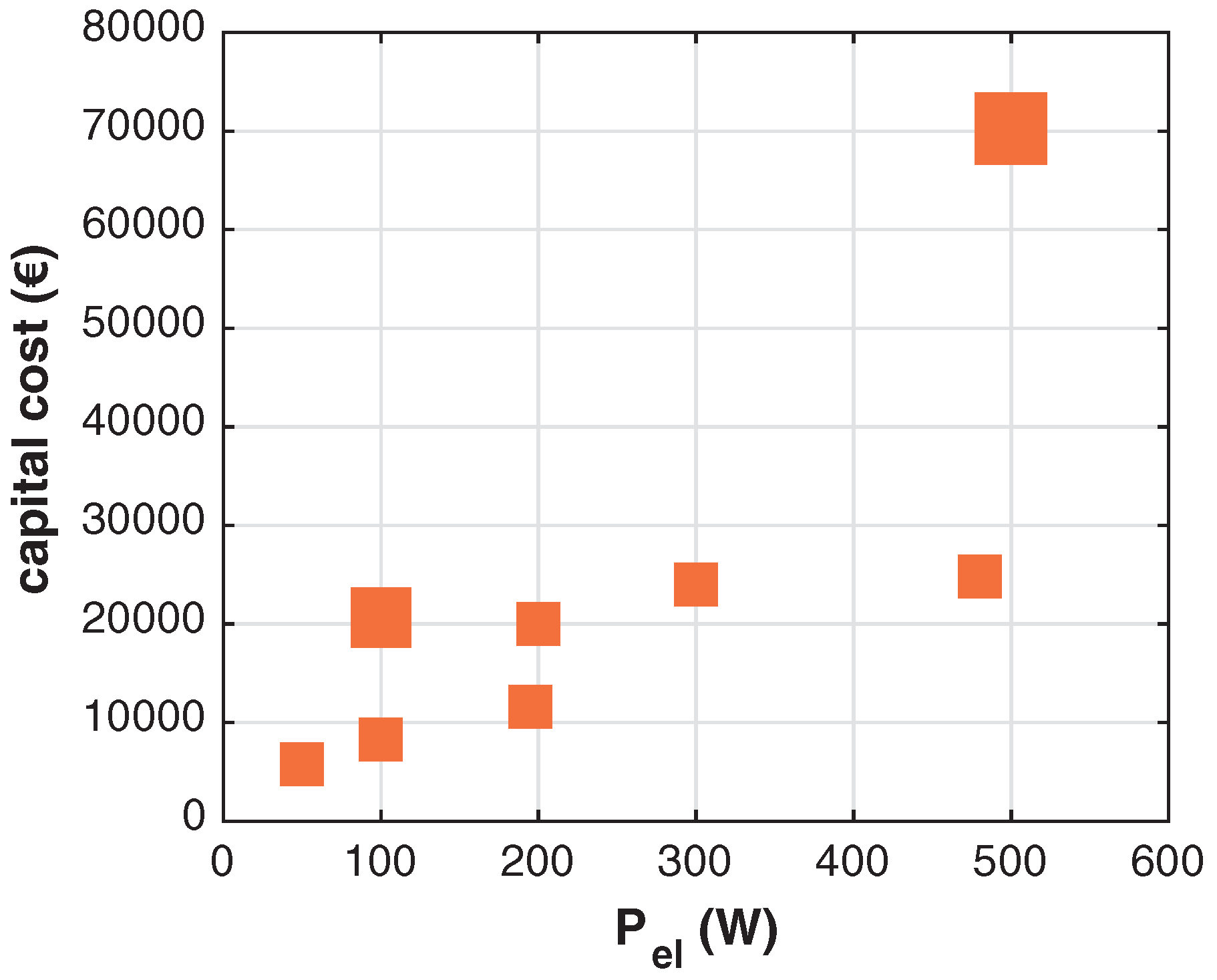 Energies 15 05065 g012 550