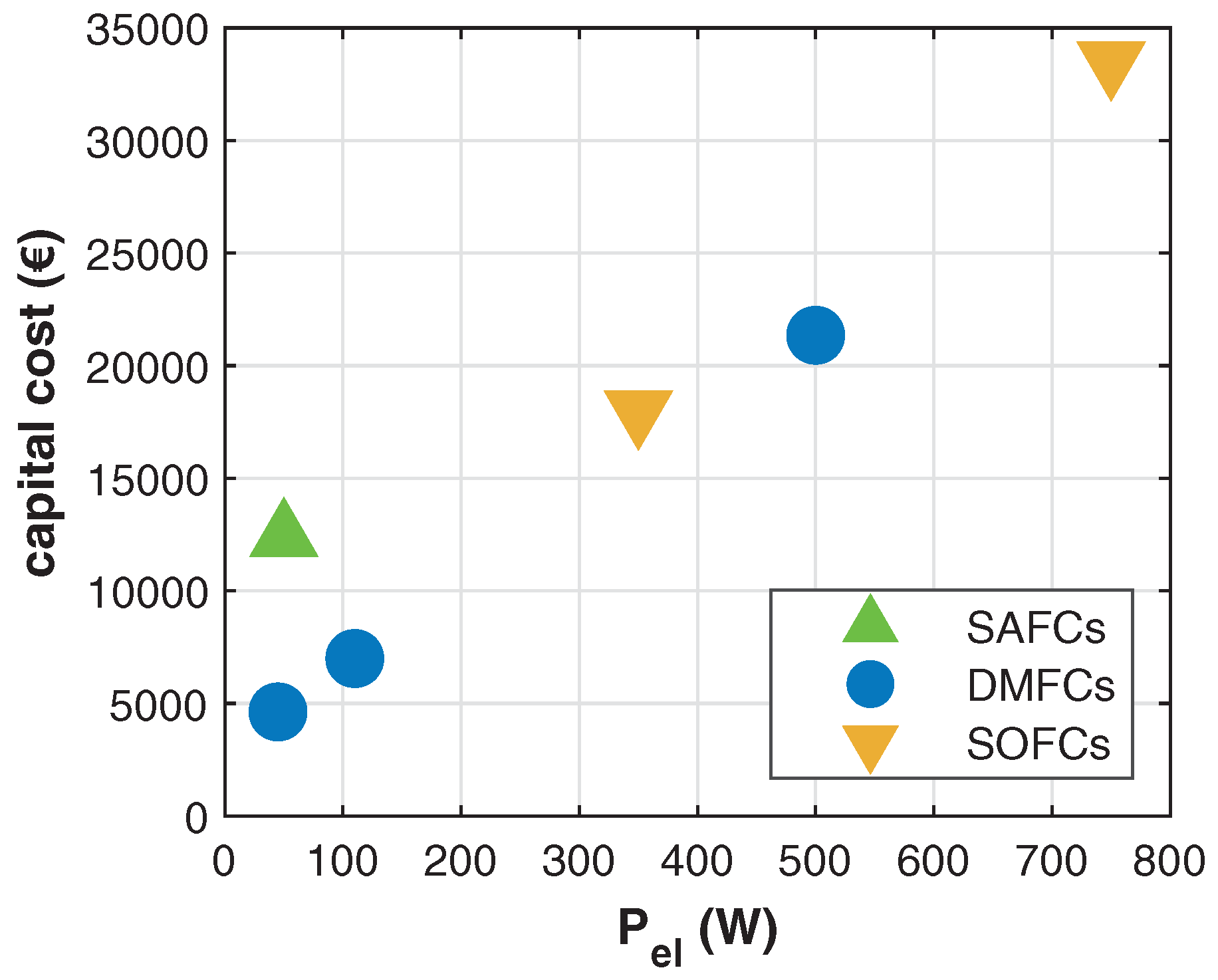 Energies 15 05065 g013 550
