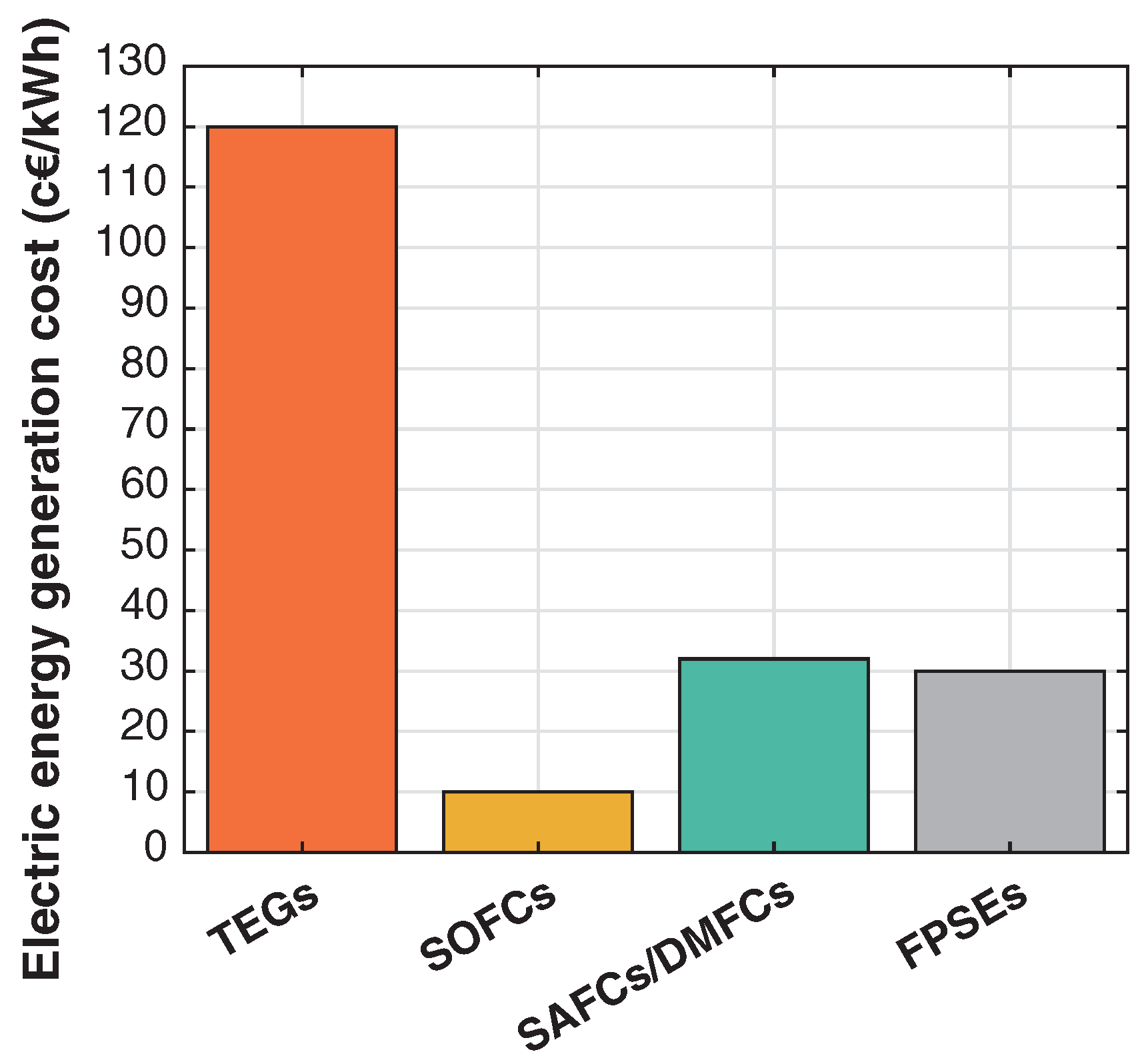 Energies 15 05065 g015 550