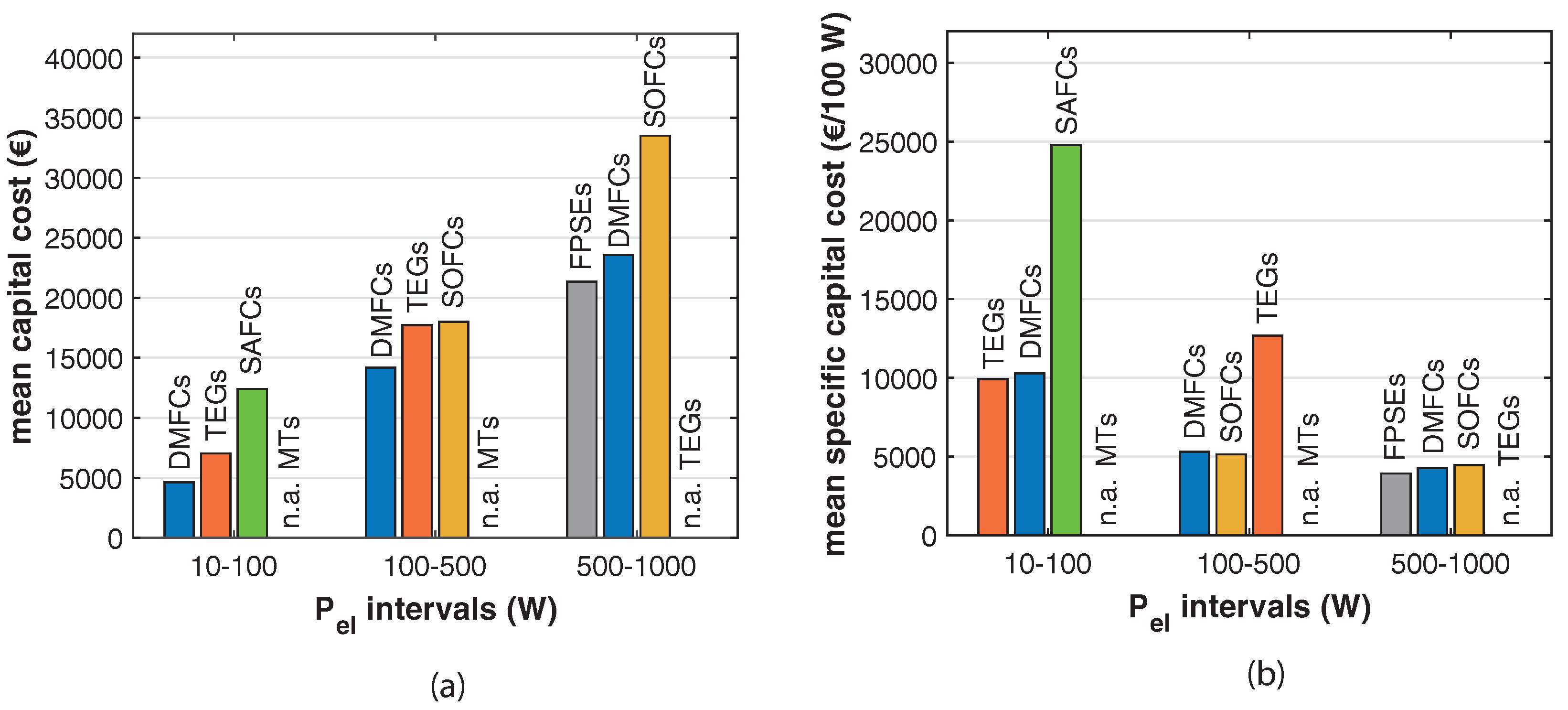 Energies 15 05065 g016 550